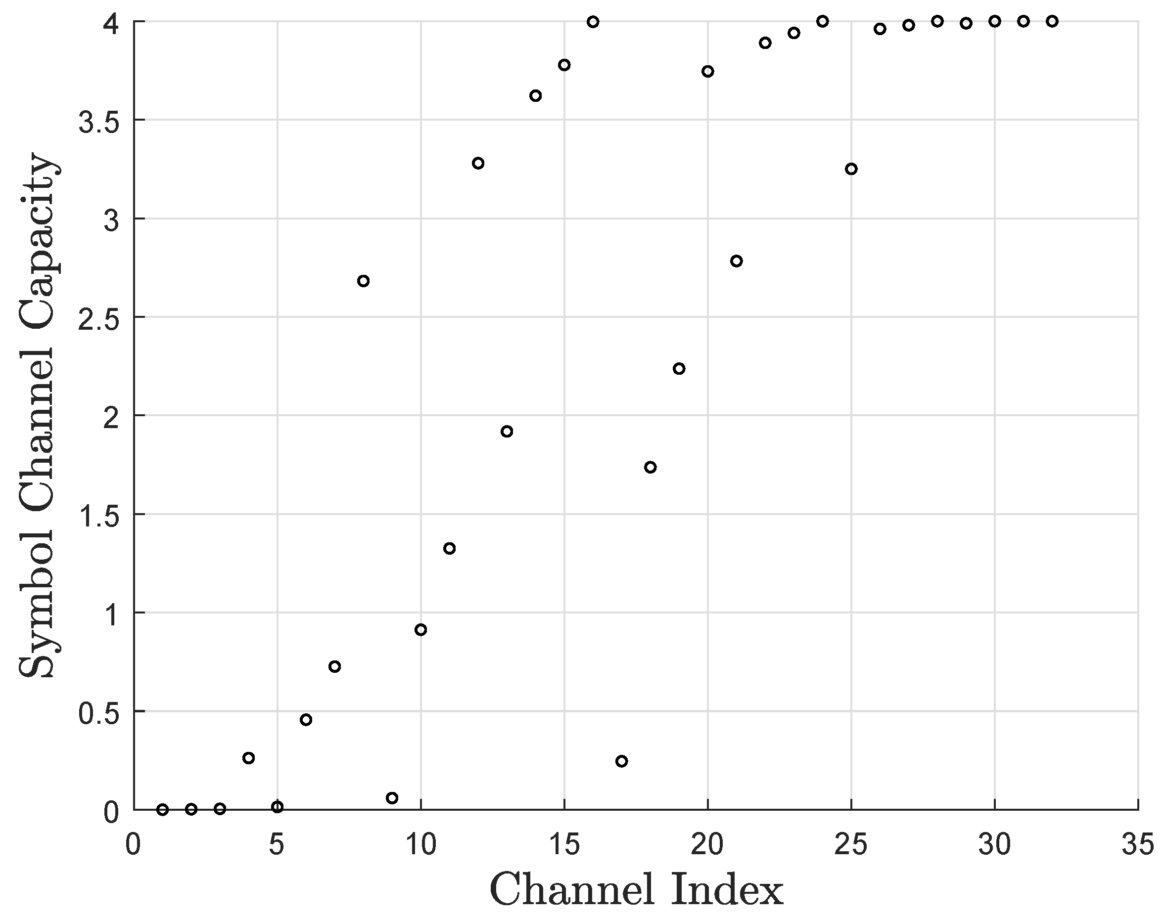 Entropy 27 00377 g002
