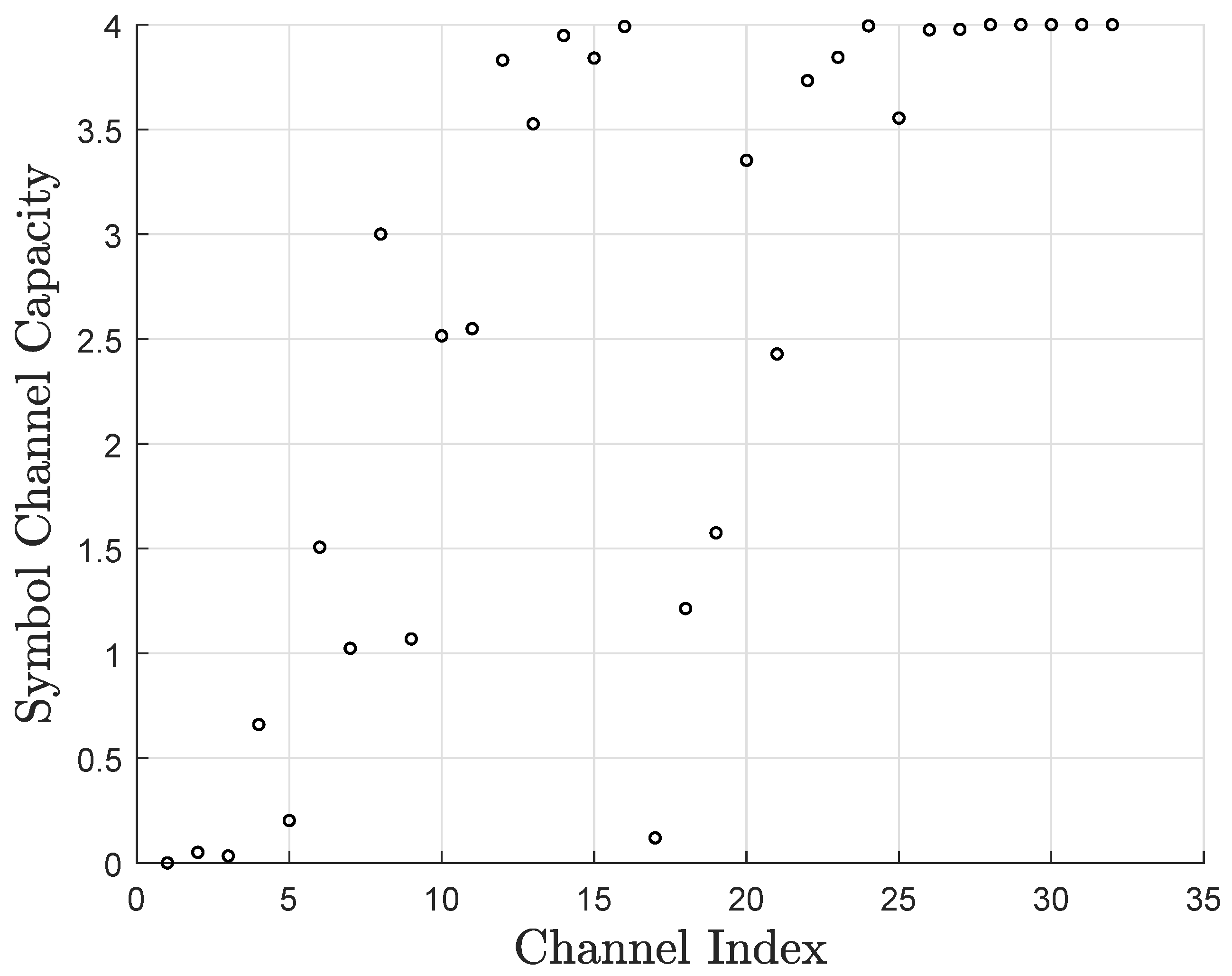 Entropy 27 00377 g003
