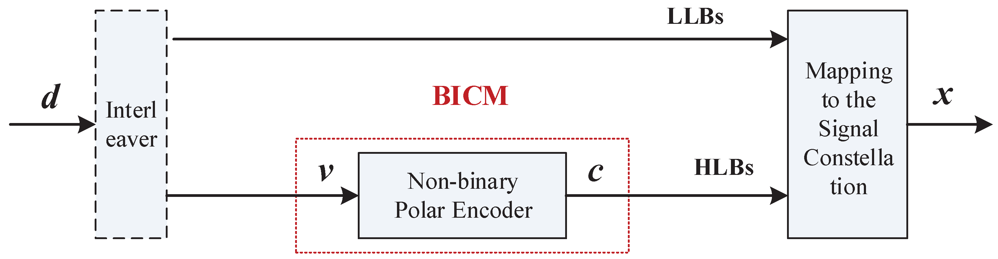 Entropy 27 00377 g005