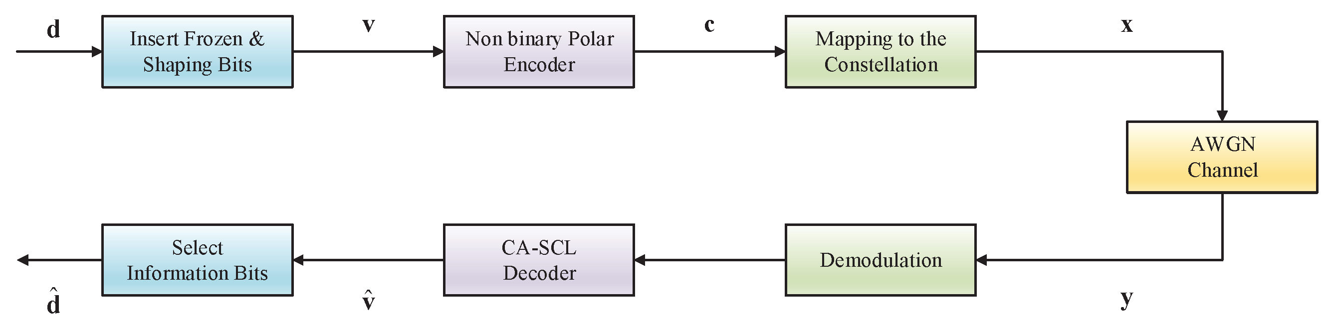 Entropy 27 00377 g006