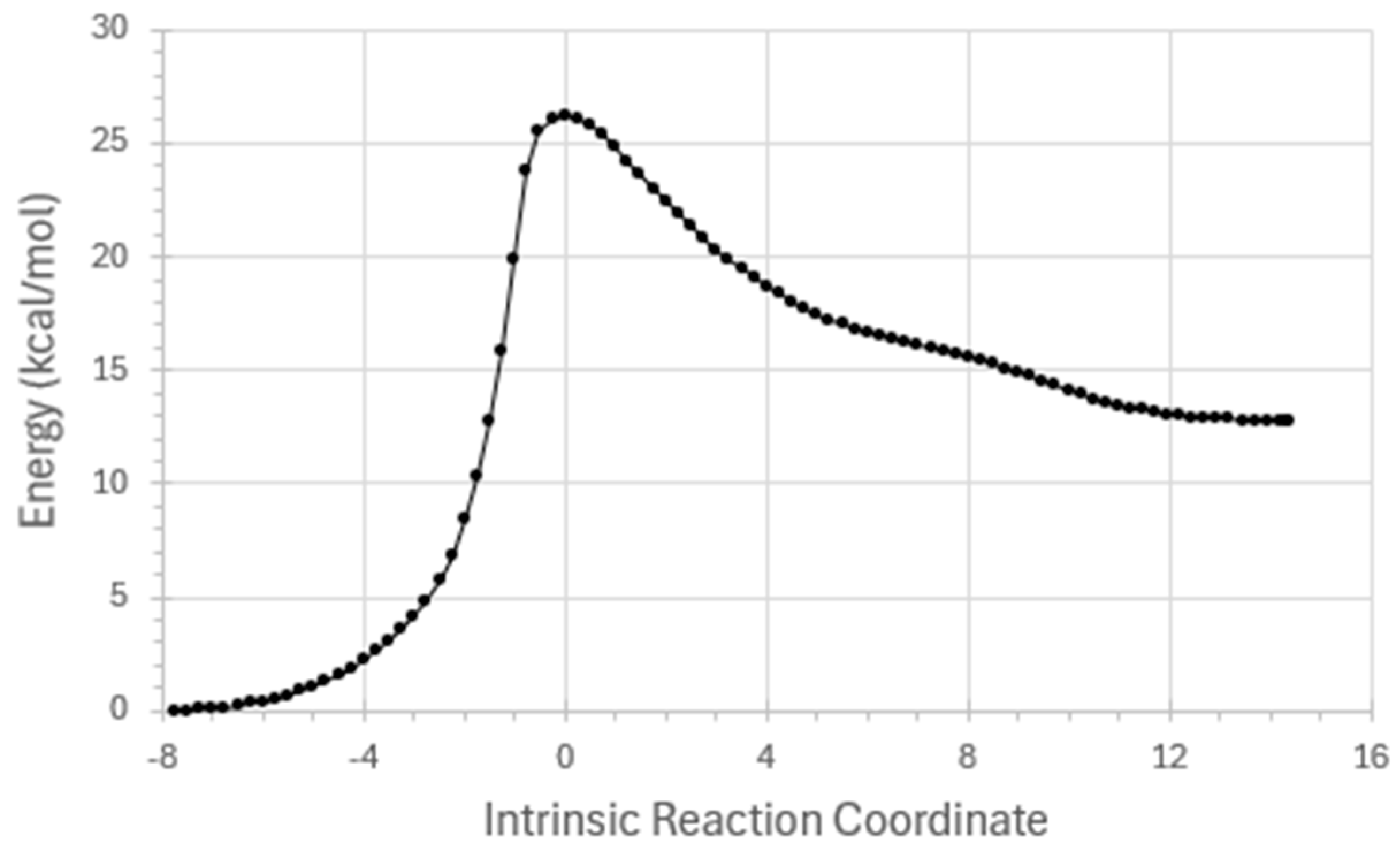 Entropy 27 00390 g003