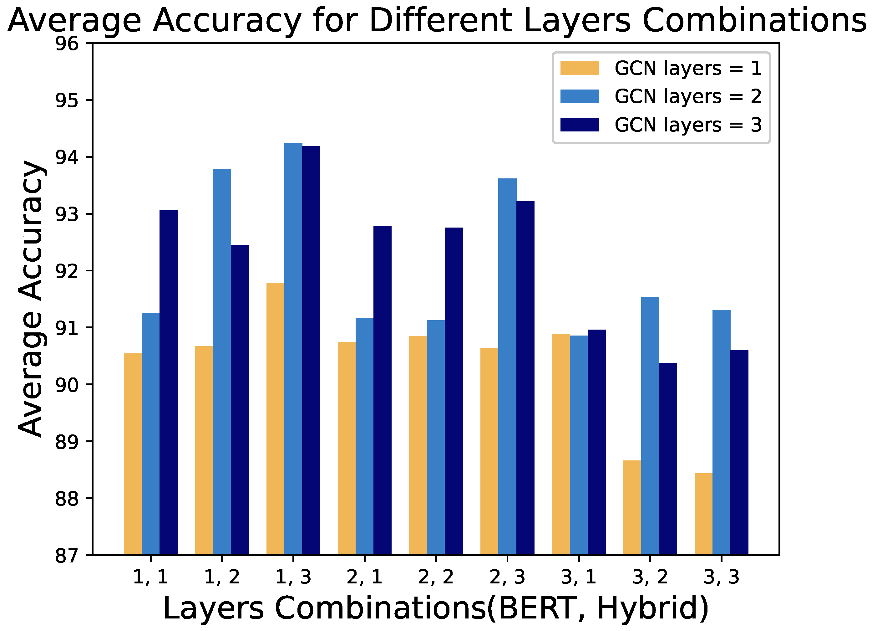 Entropy 27 00392 g005