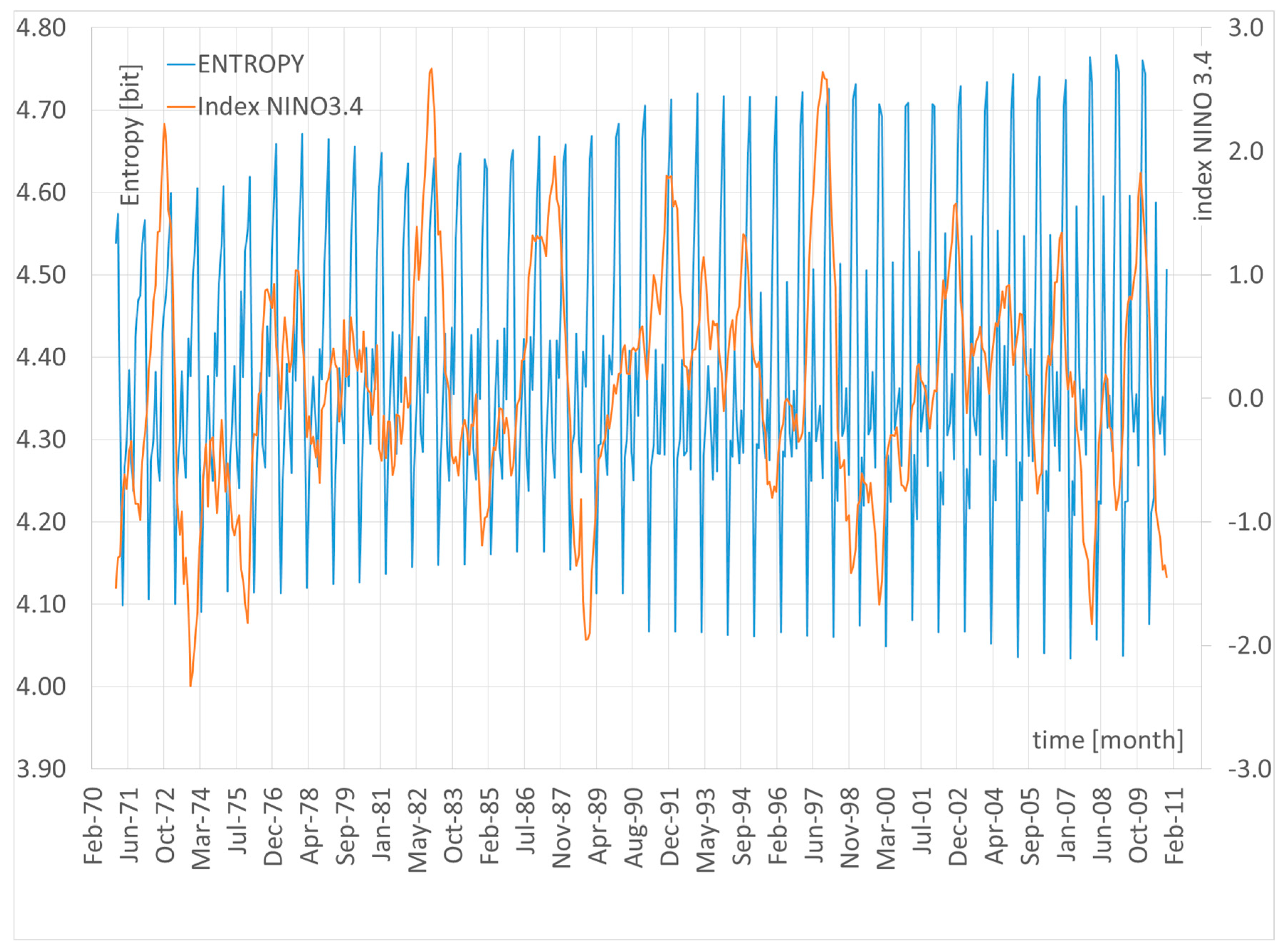 Entropy 27 00398 g003