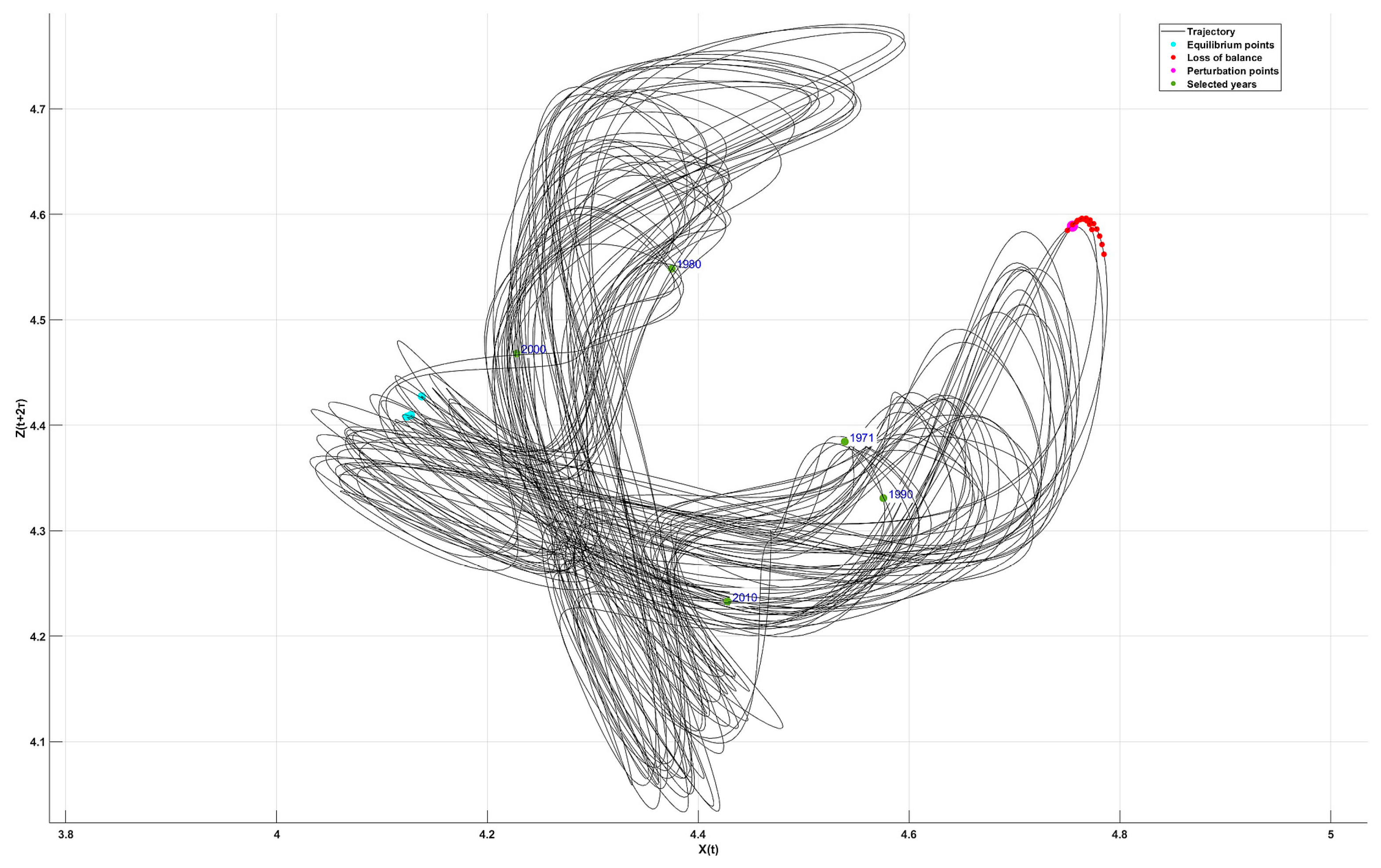 Entropy 27 00398 g006