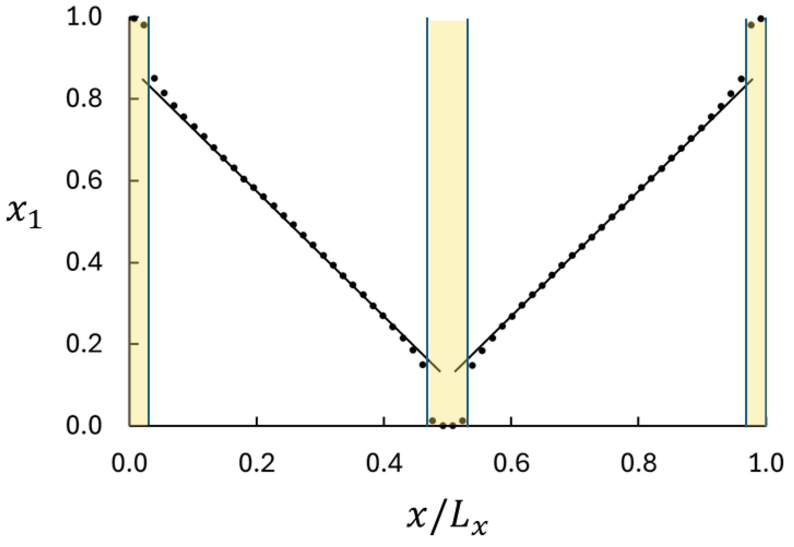 Entropy 27 00400 g002