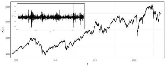 Instability of Financial Time Series Revealed by Irreversibility