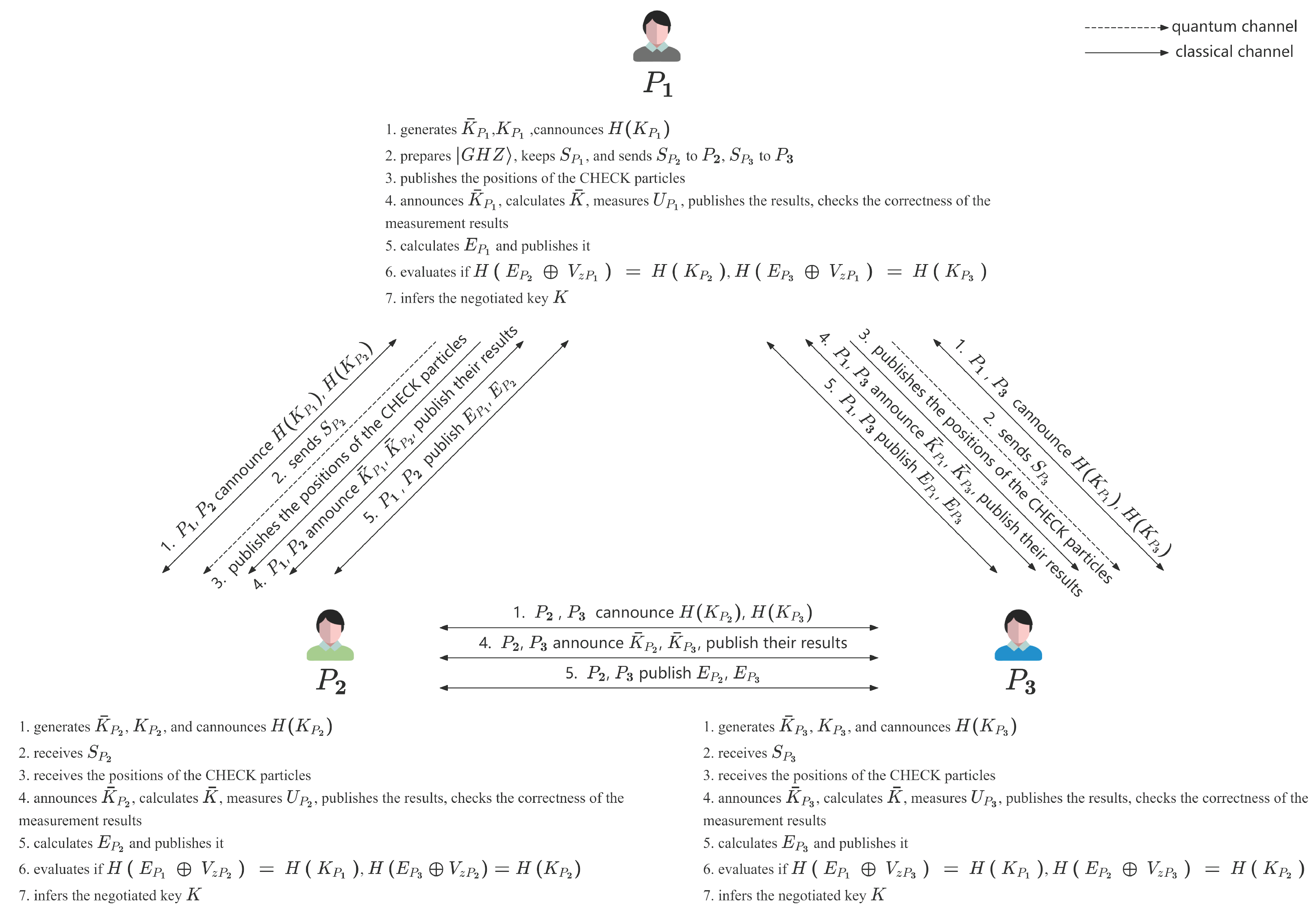 Entropy 27 00405 g001