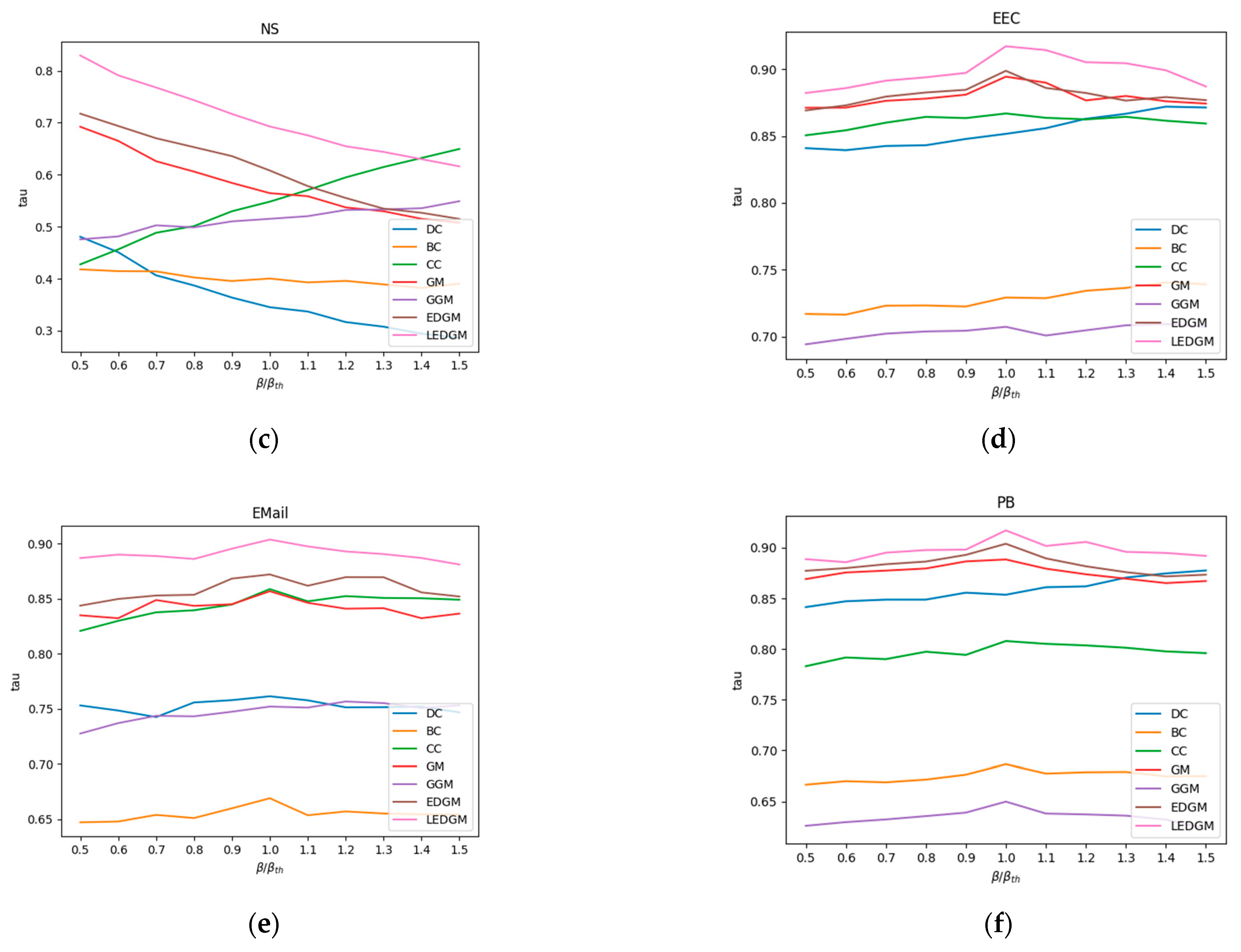 Entropy 27 00408 g003b