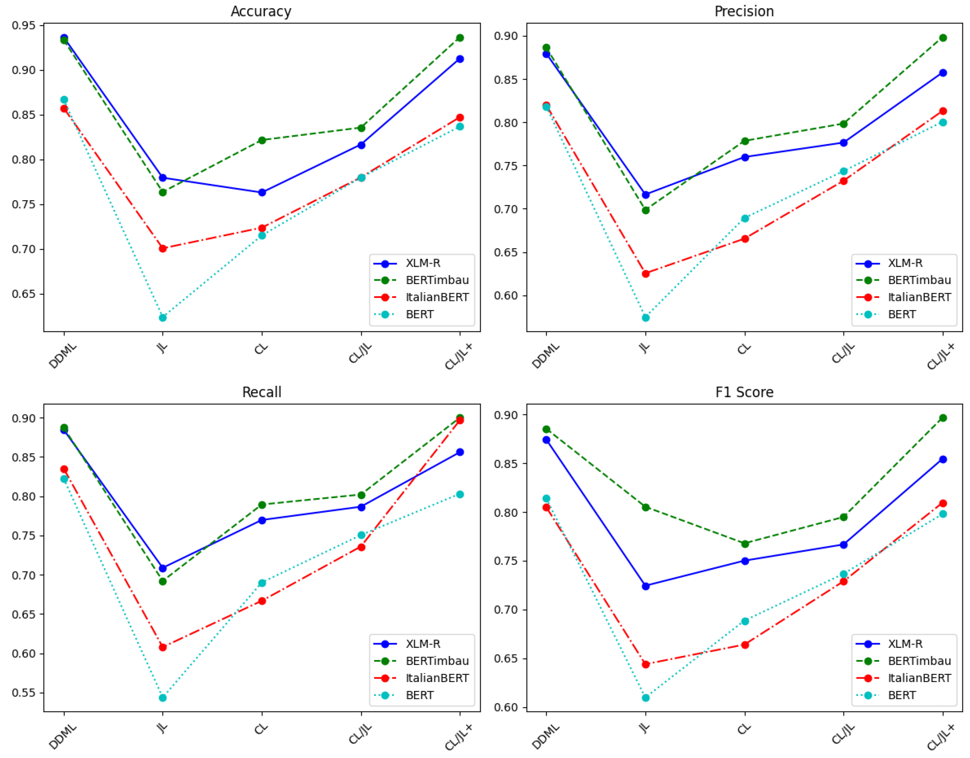 Entropy 27 00417 g005
