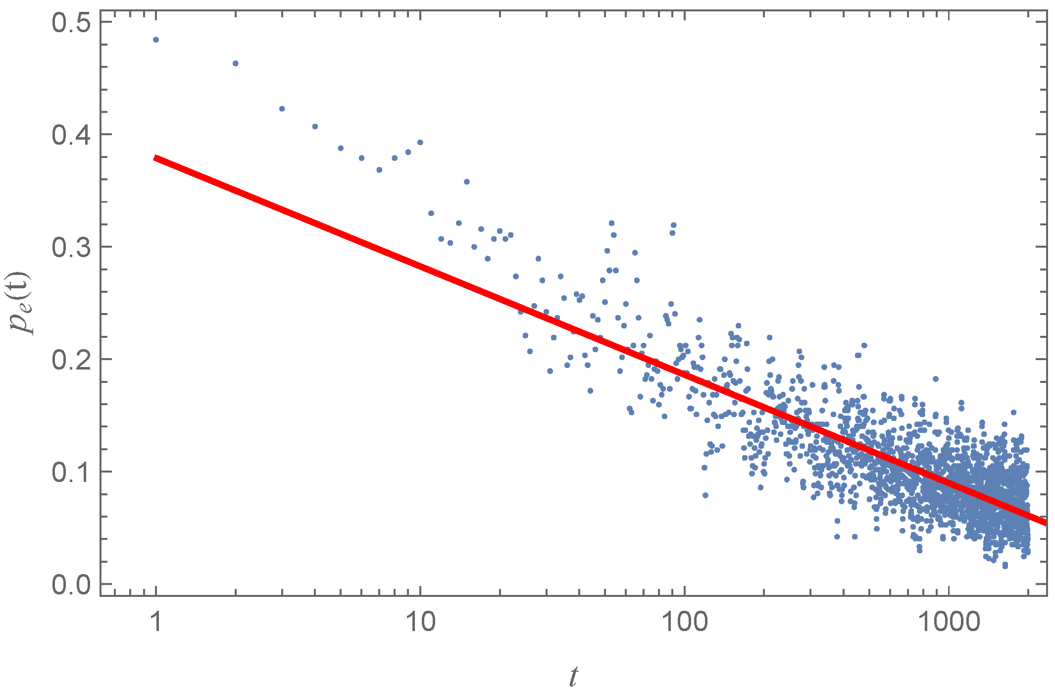 Entropy 27 00419 g005