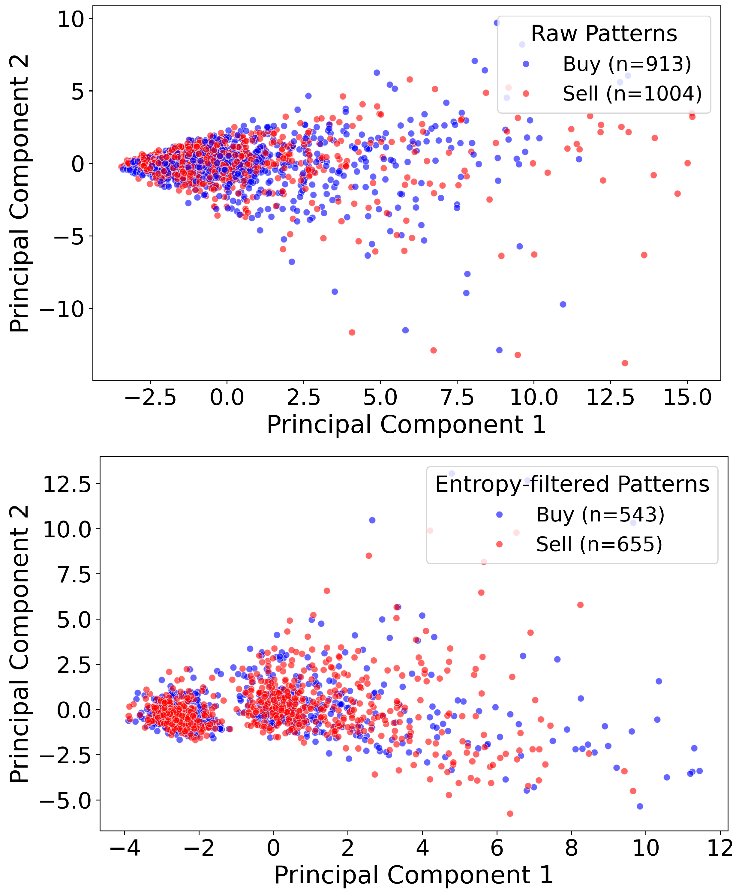 Entropy 27 00430 g006