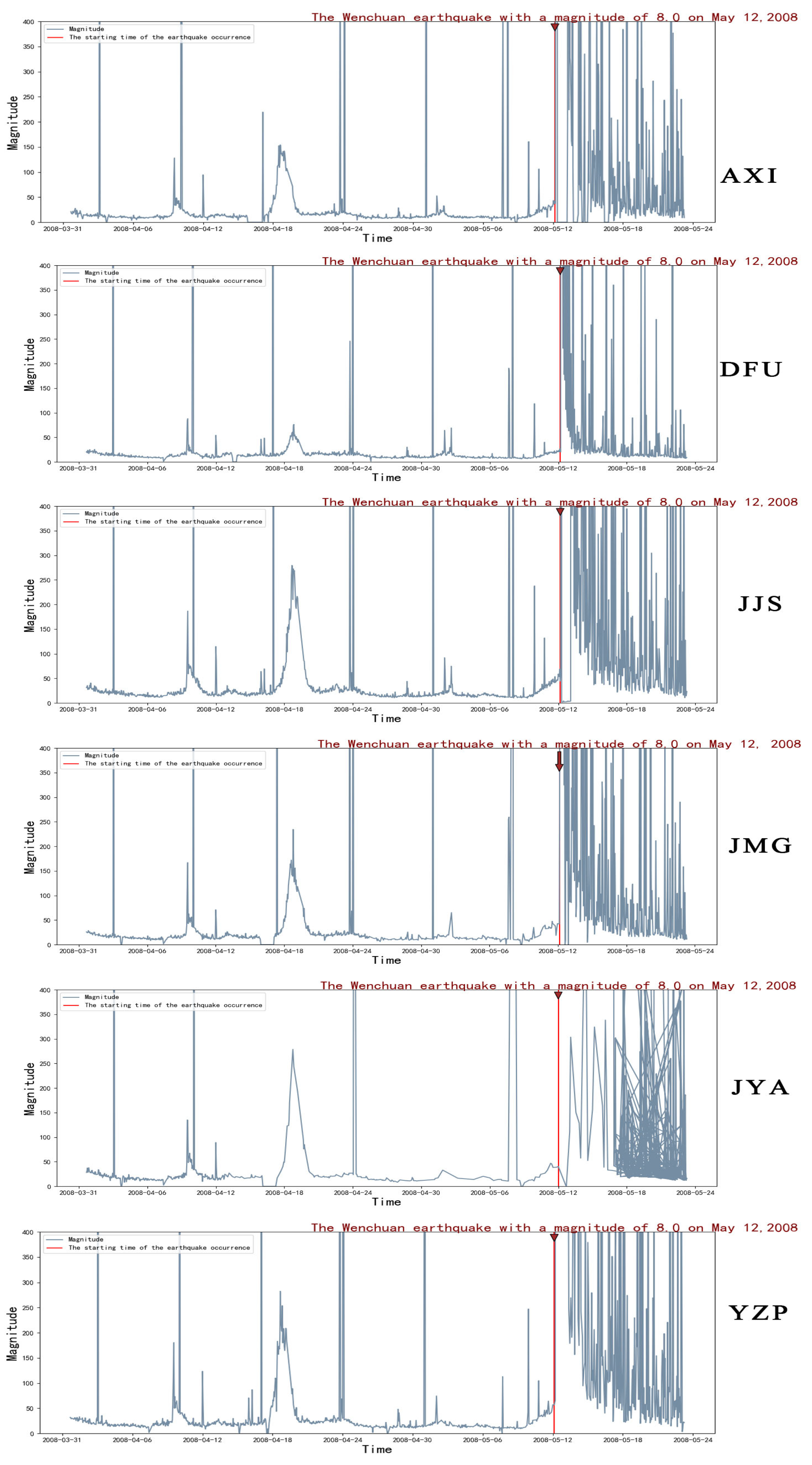 Entropy 27 00431 g003