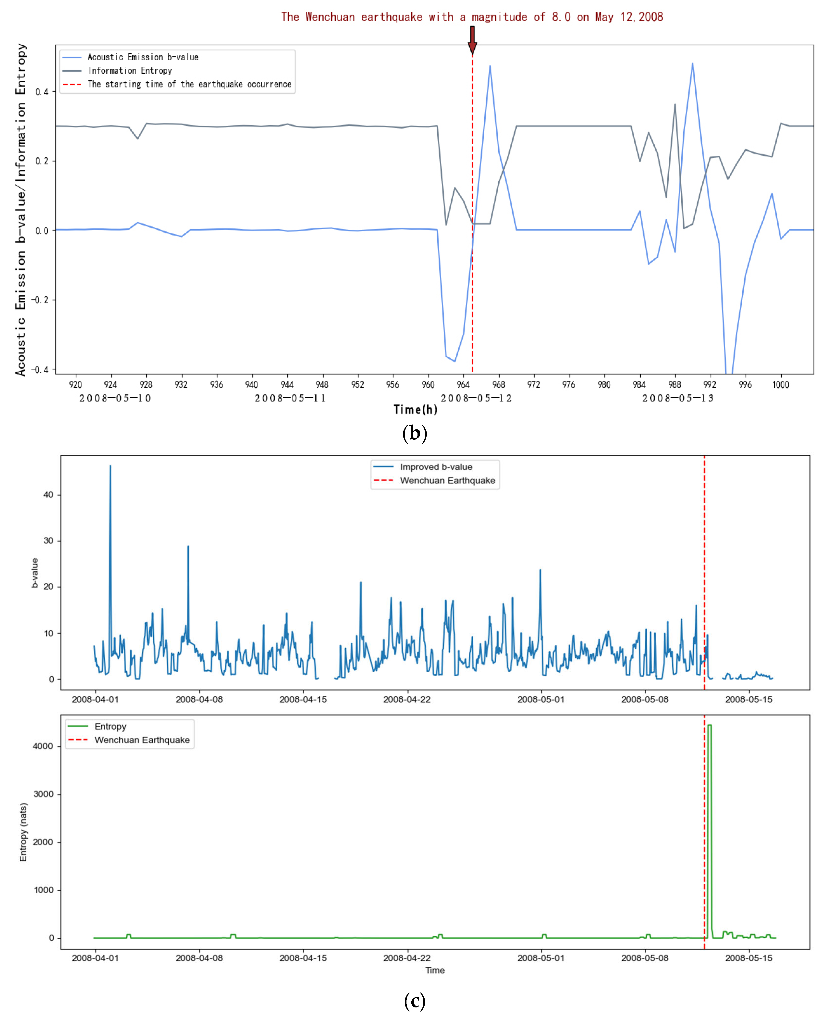 Entropy 27 00431 g004b