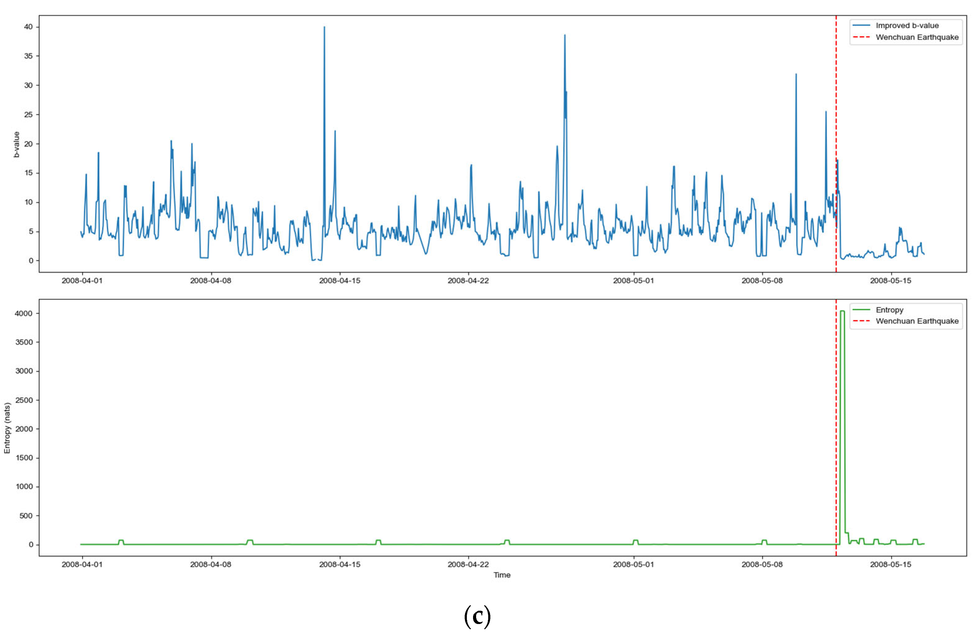 Entropy 27 00431 g005b
