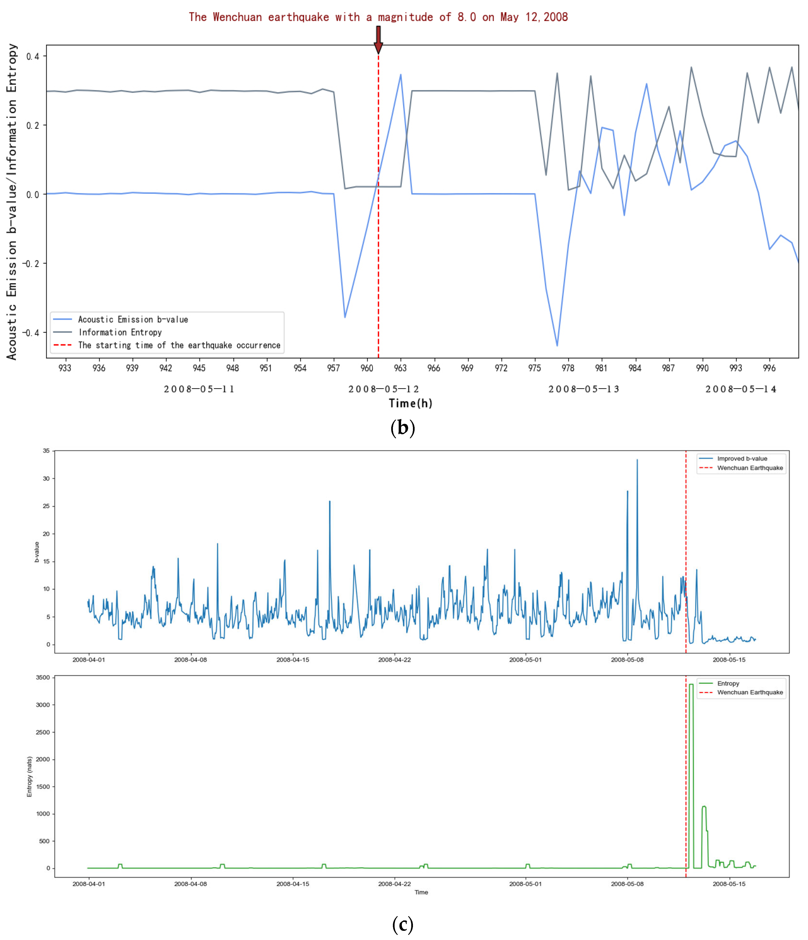 Entropy 27 00431 g006b