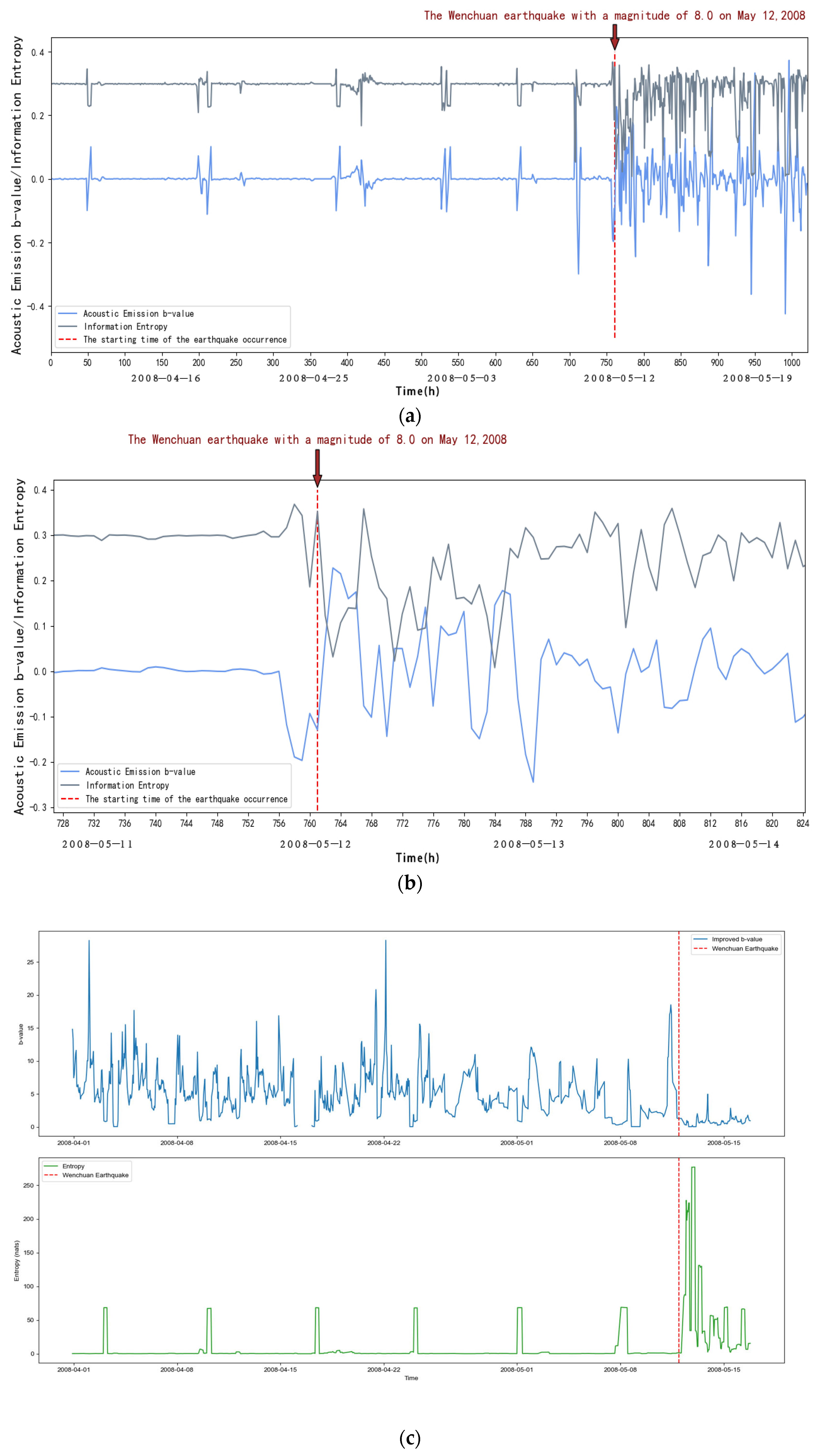 Entropy 27 00431 g007