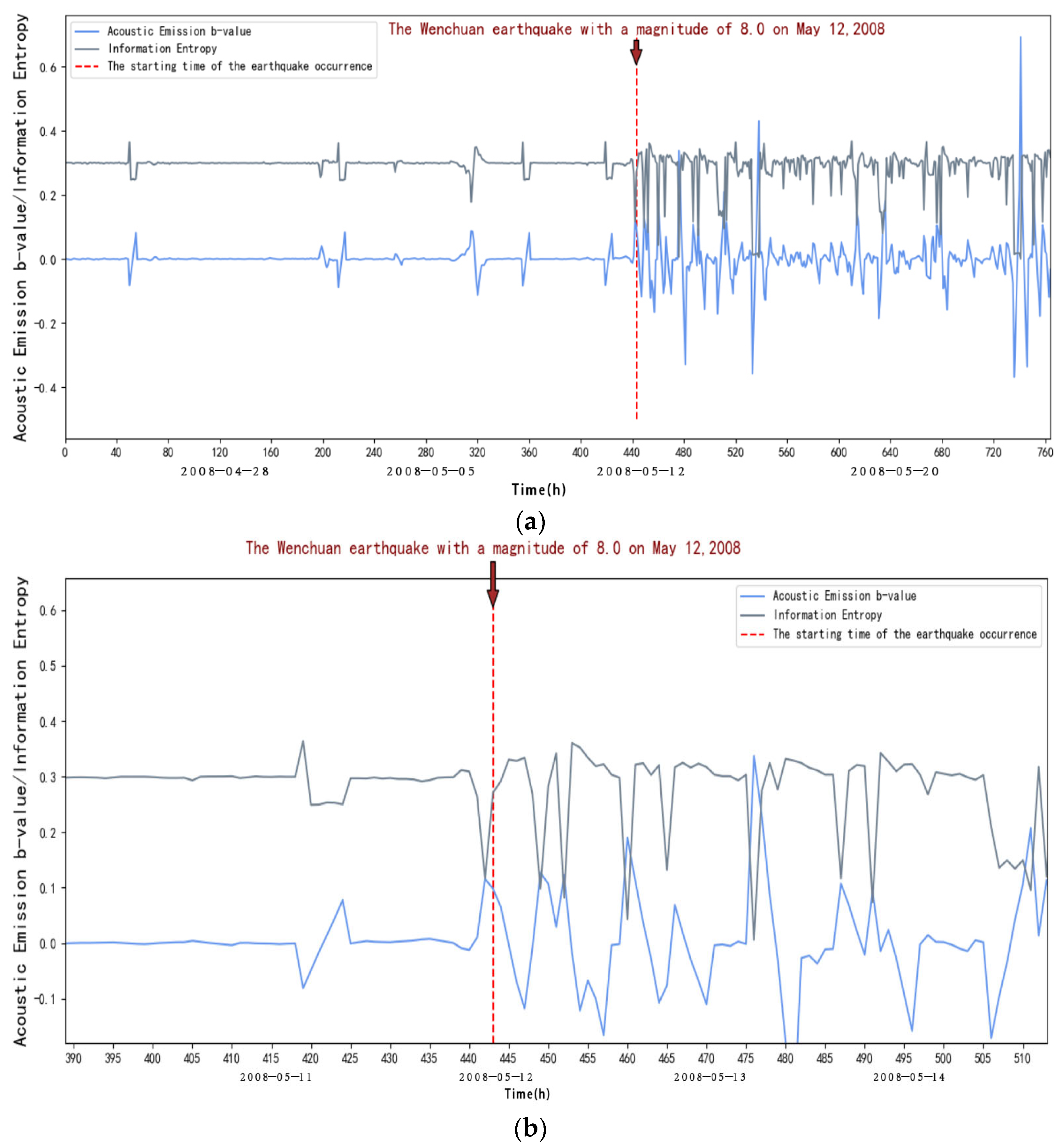 Entropy 27 00431 g008a