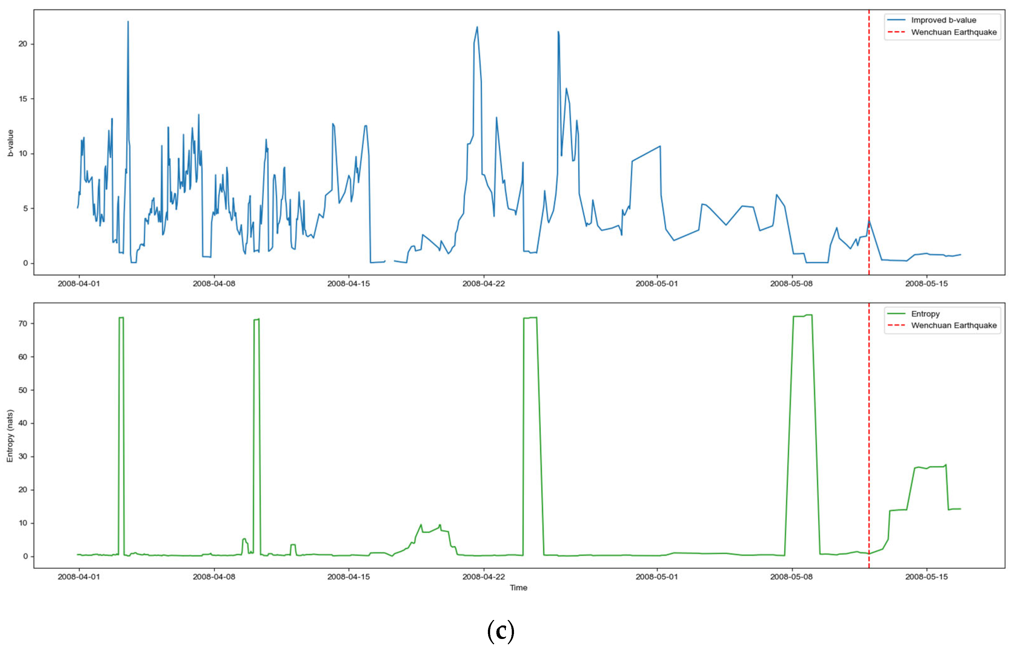 Entropy 27 00431 g008b