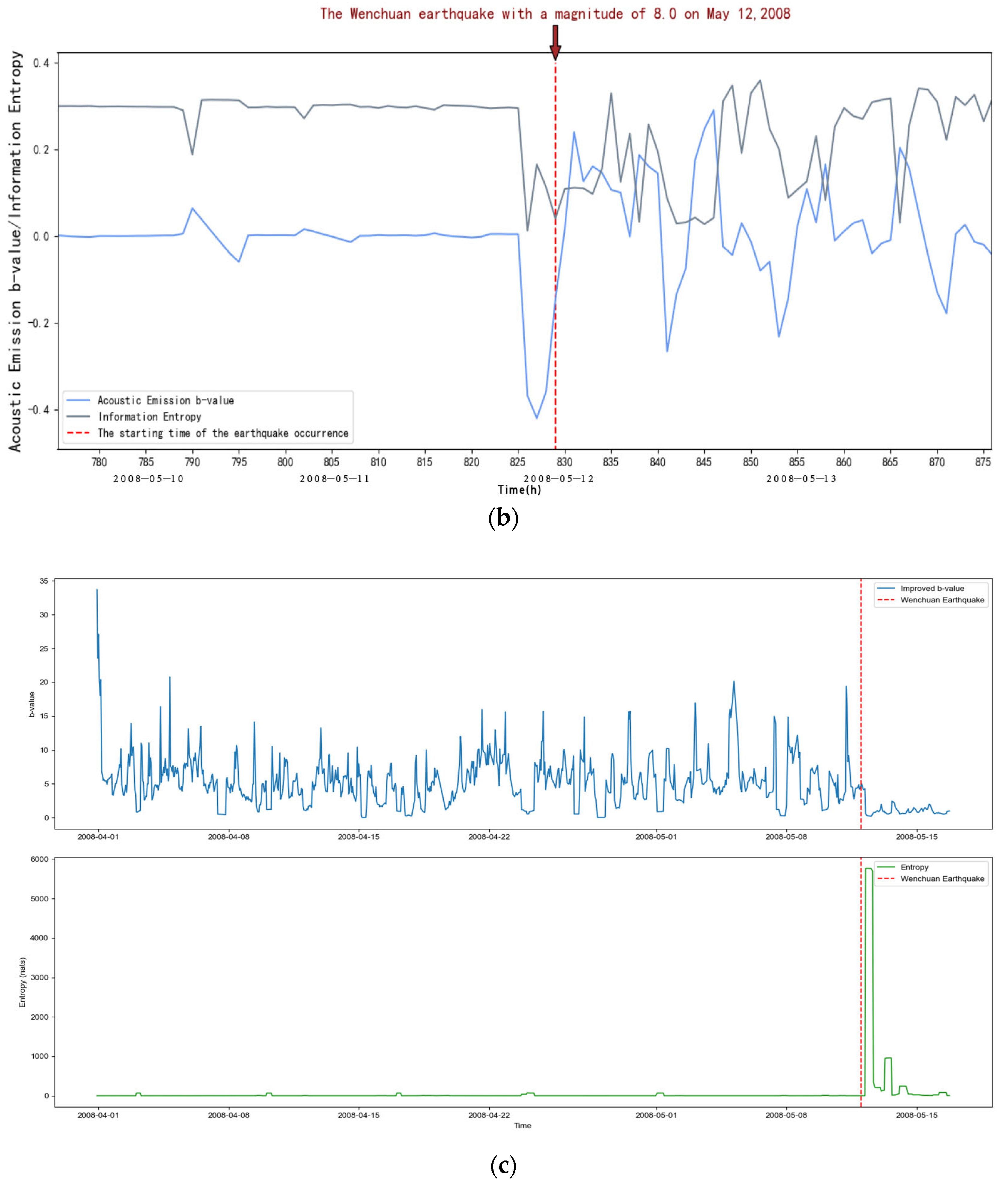 Entropy 27 00431 g009b