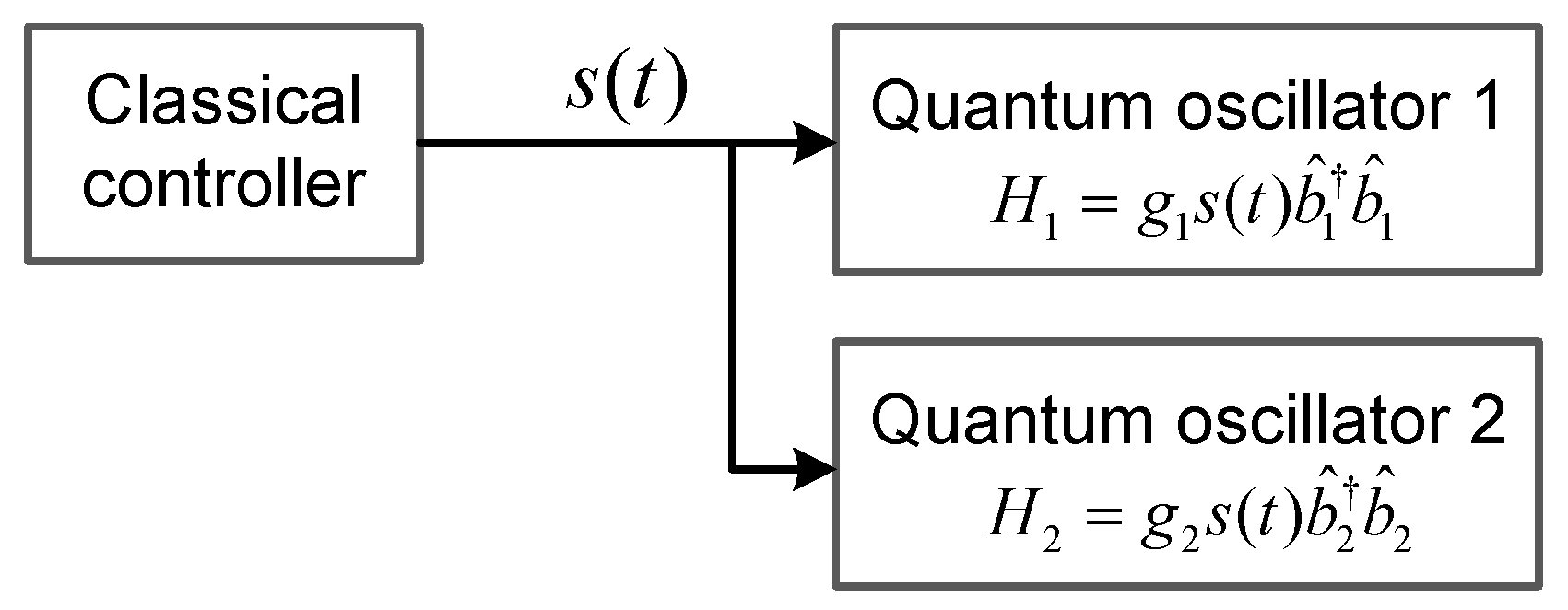 Quantum Synchronization via Active–Passive Decomposition Configuration ...