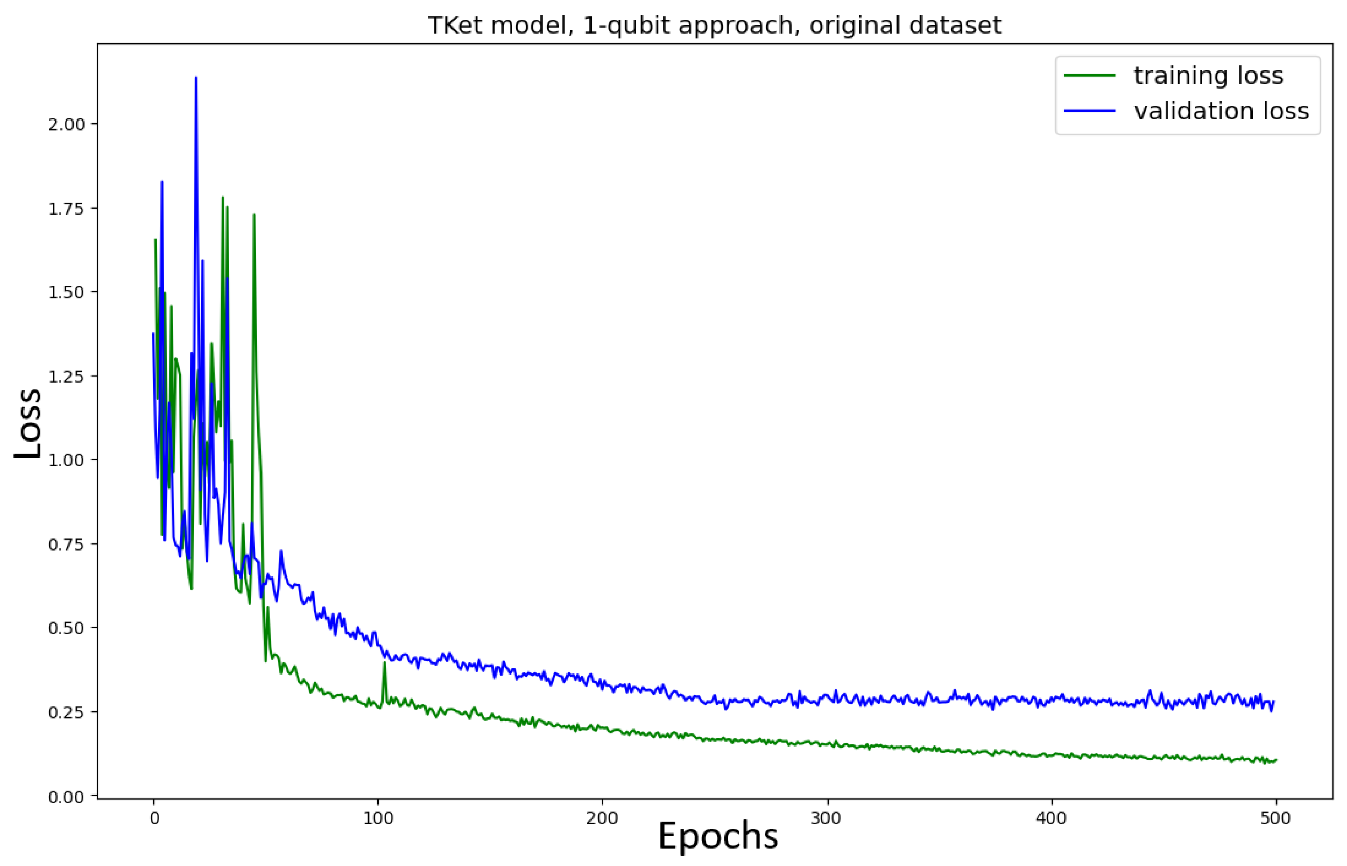 Entropy 27 00433 g007 Entropy 27 00433 g007