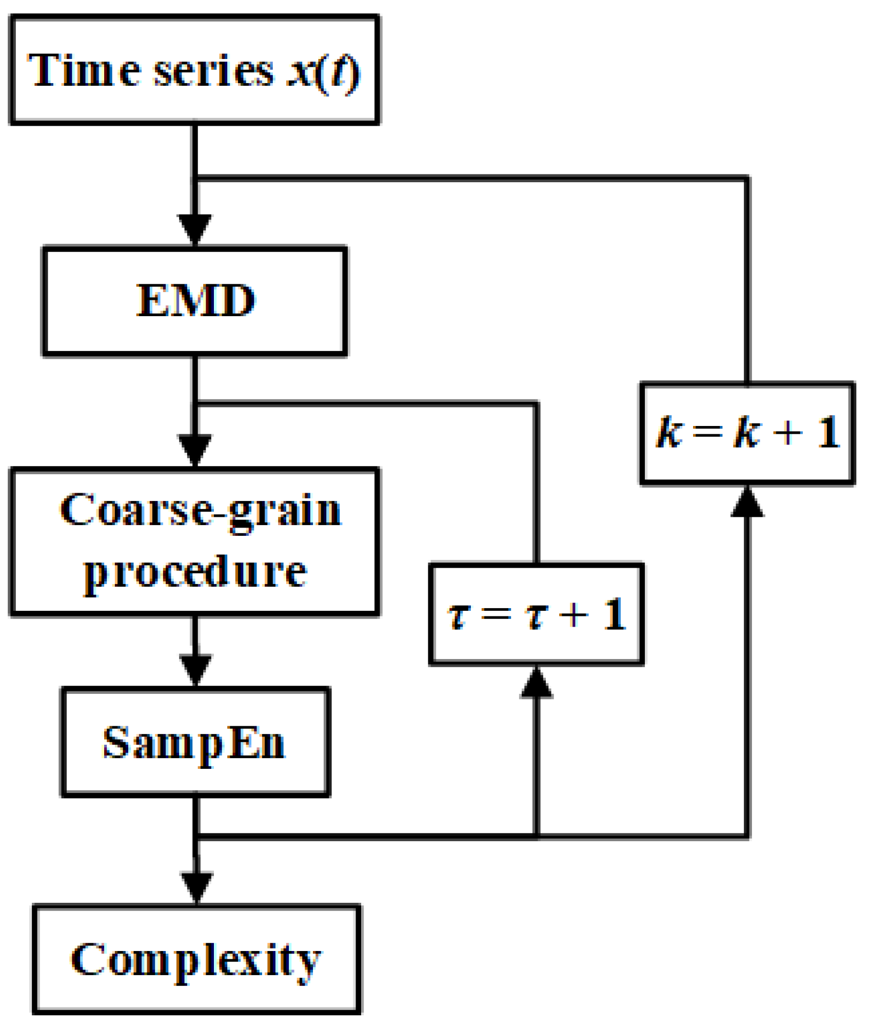 Entropy 27 00444 g001