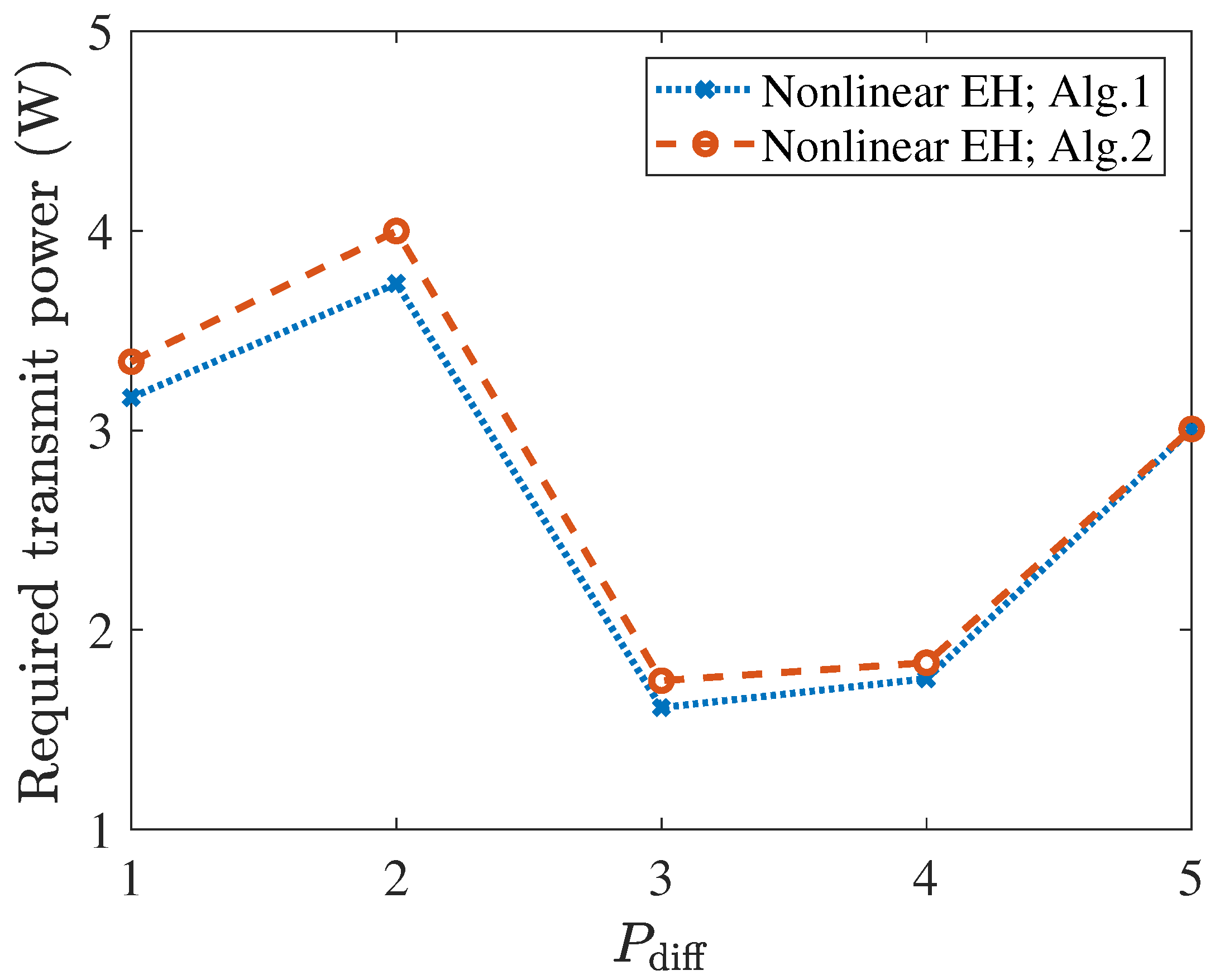Entropy 27 00456 g003