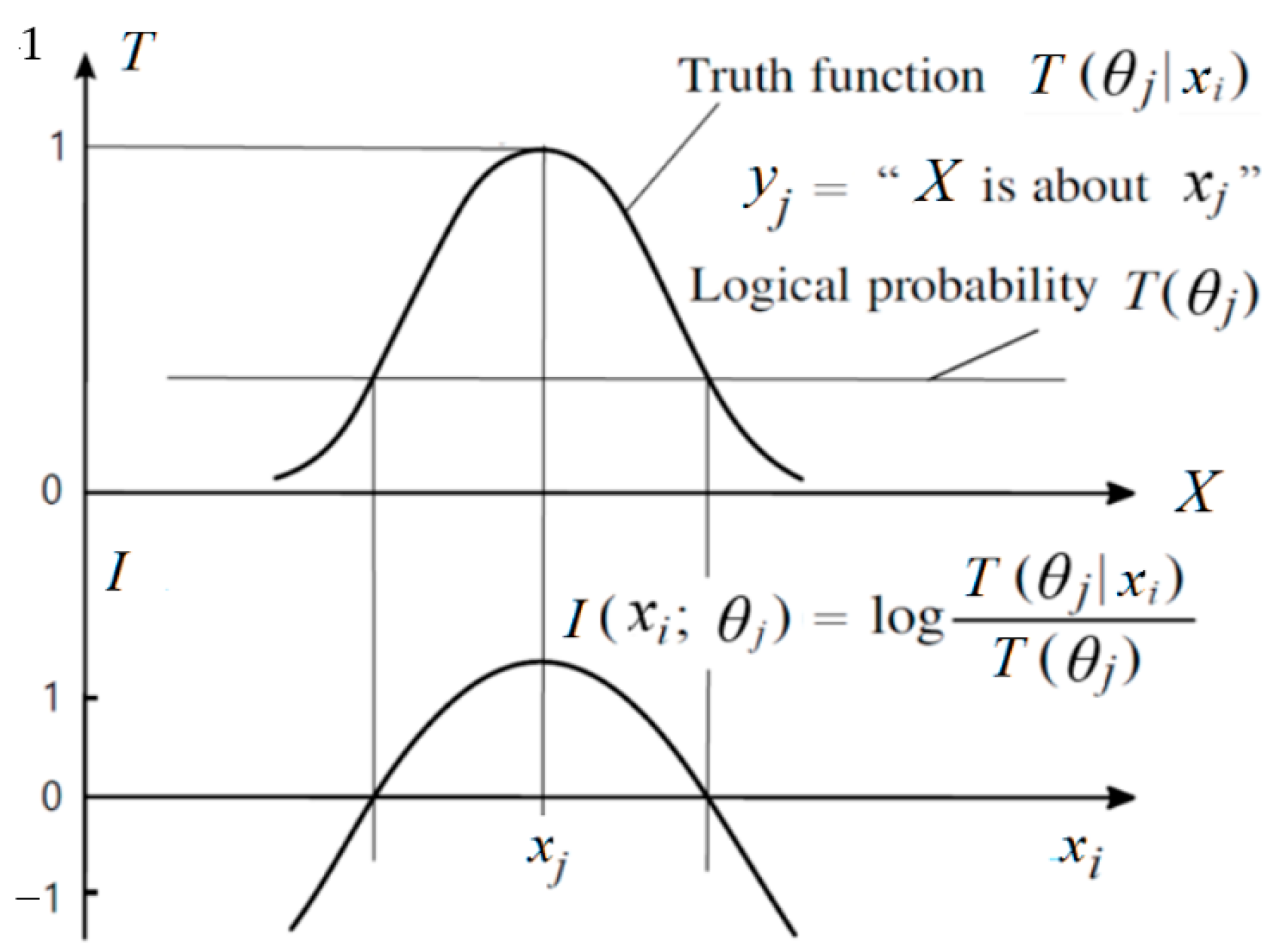 Entropy 27 00461 g005