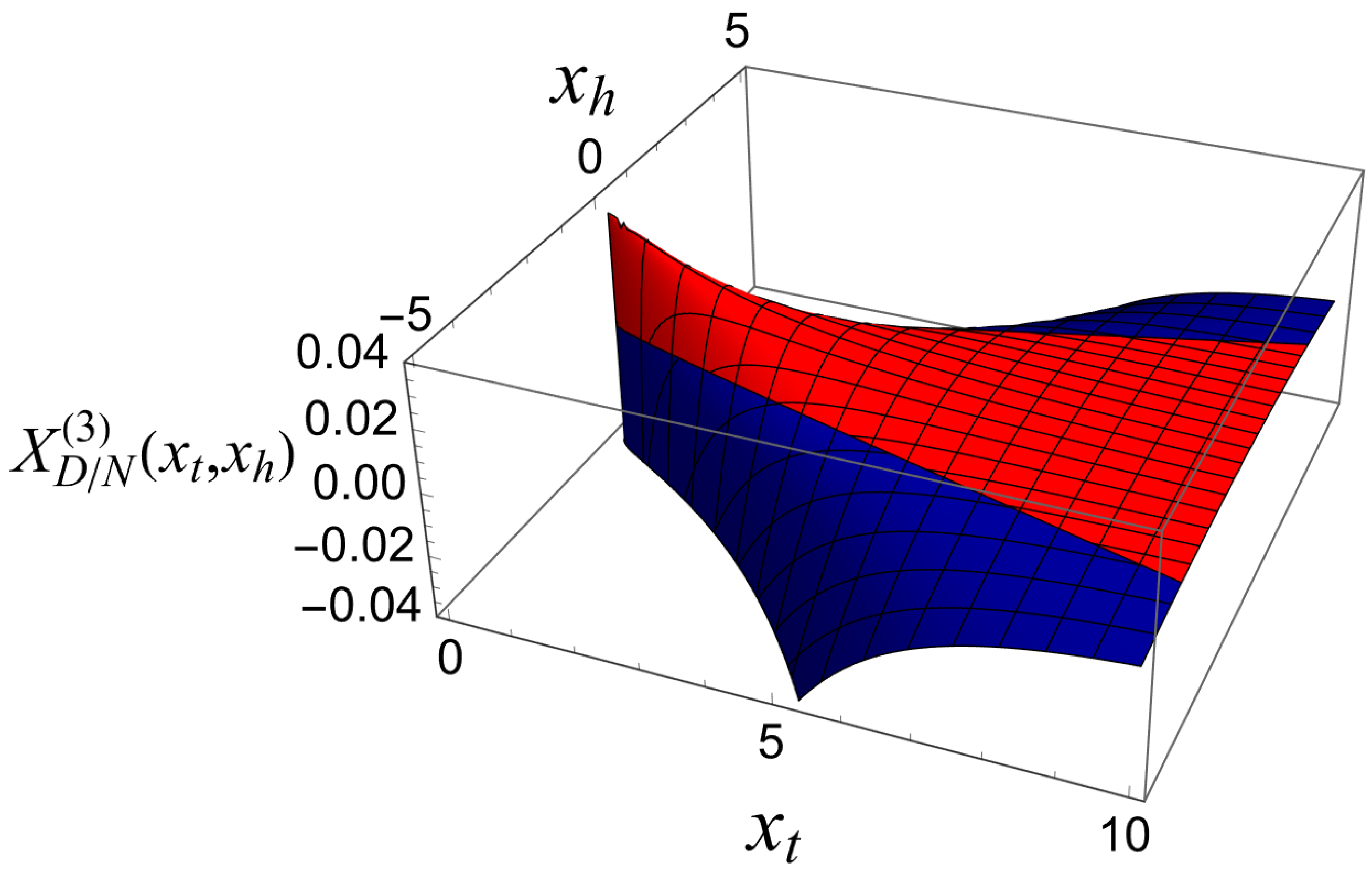 Entropy 27 00468 g006