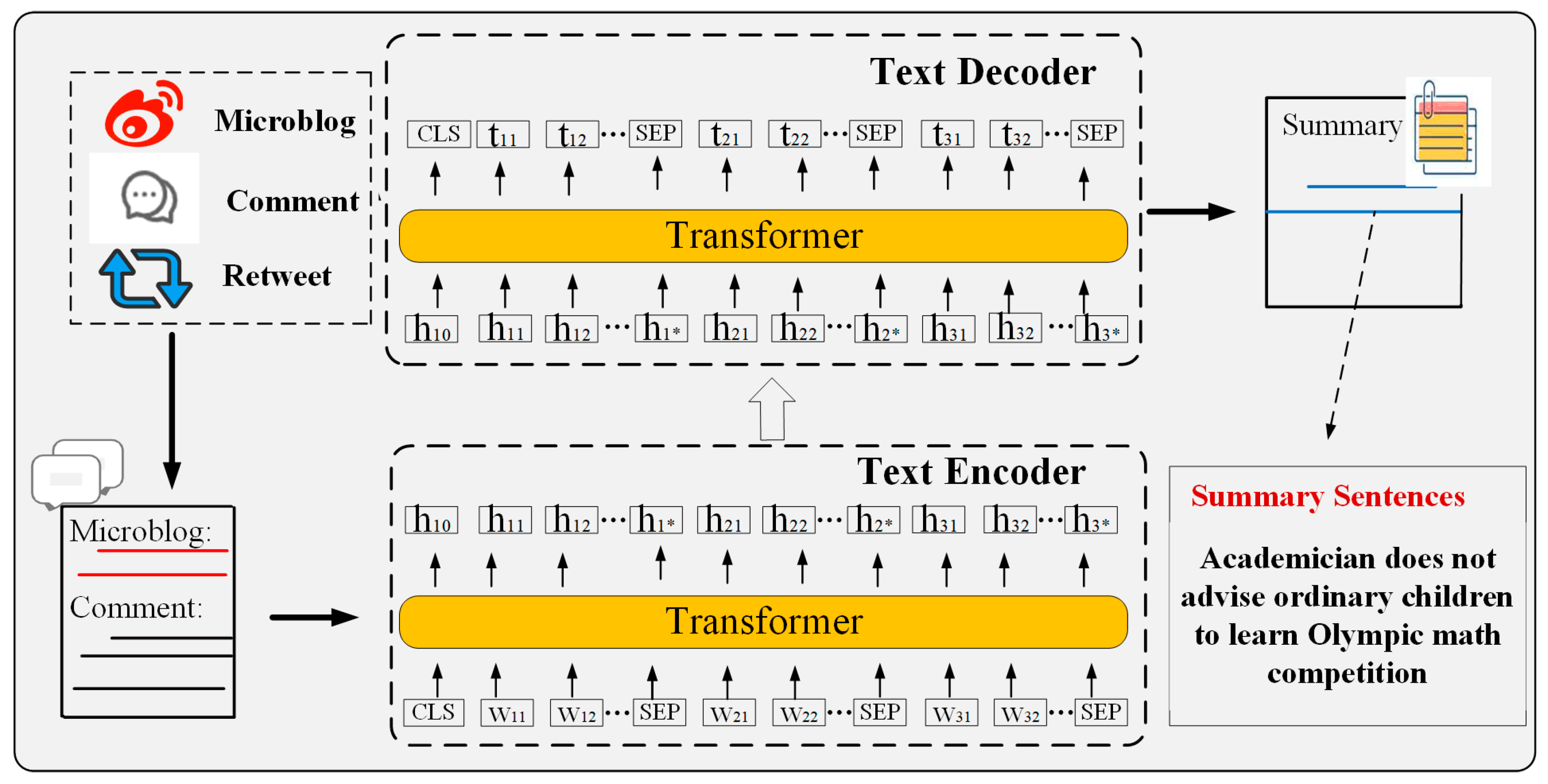 Entropy 27 00473 g003