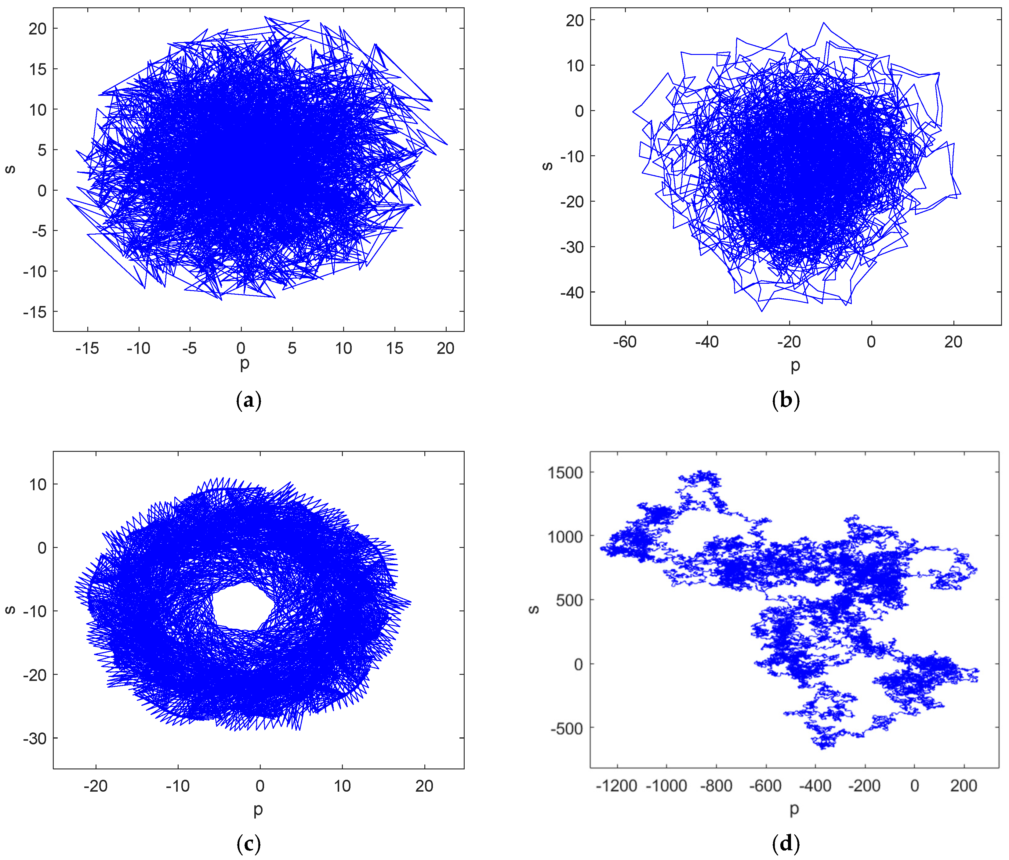 Entropy 27 00481 g003