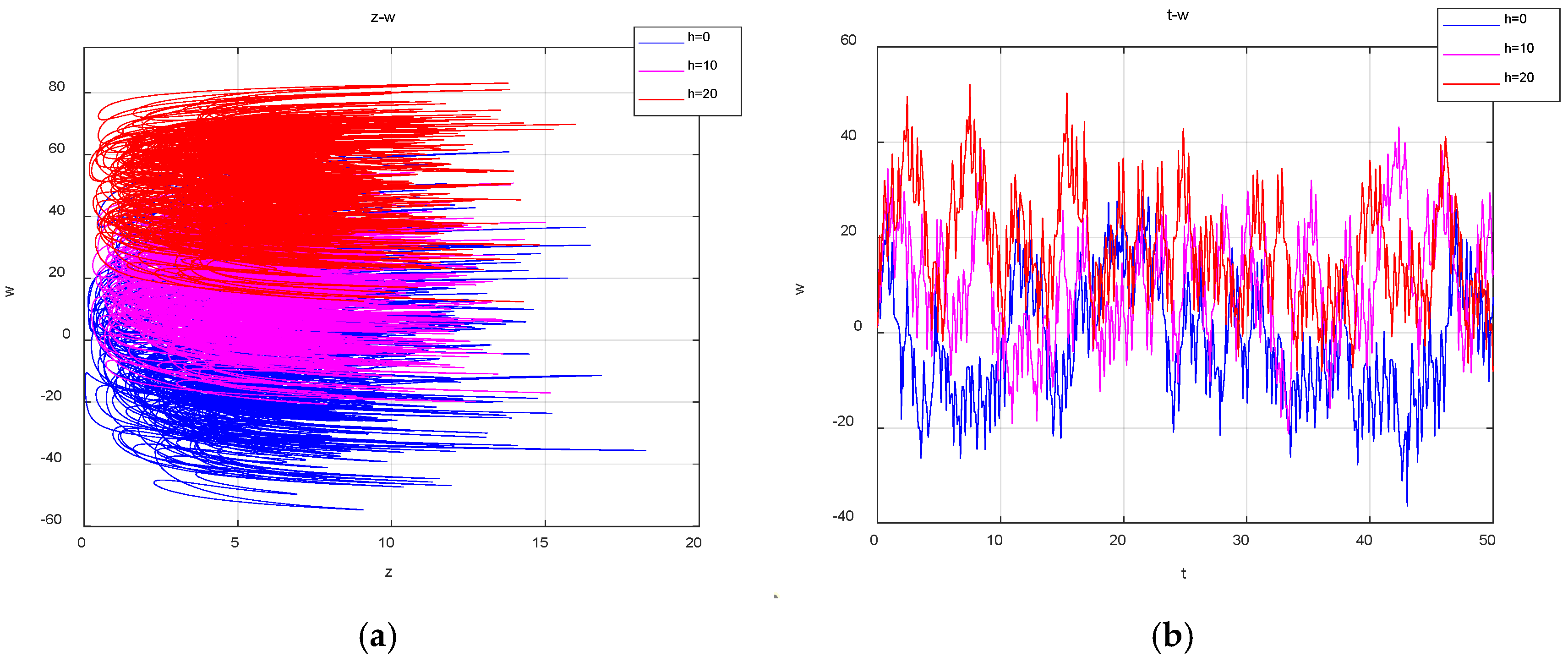Entropy 27 00481 g005