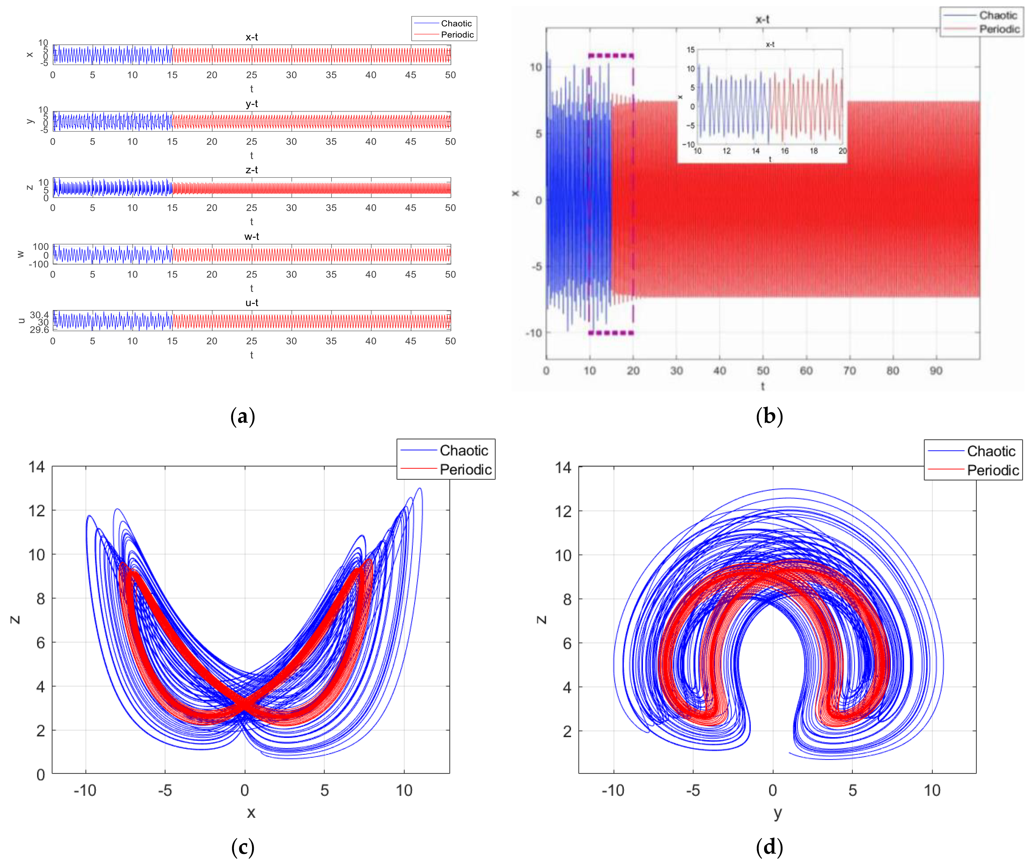 Entropy 27 00481 g013