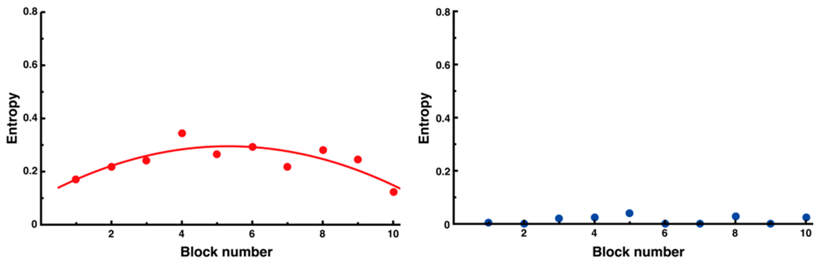 Entropy 27 00484 g014