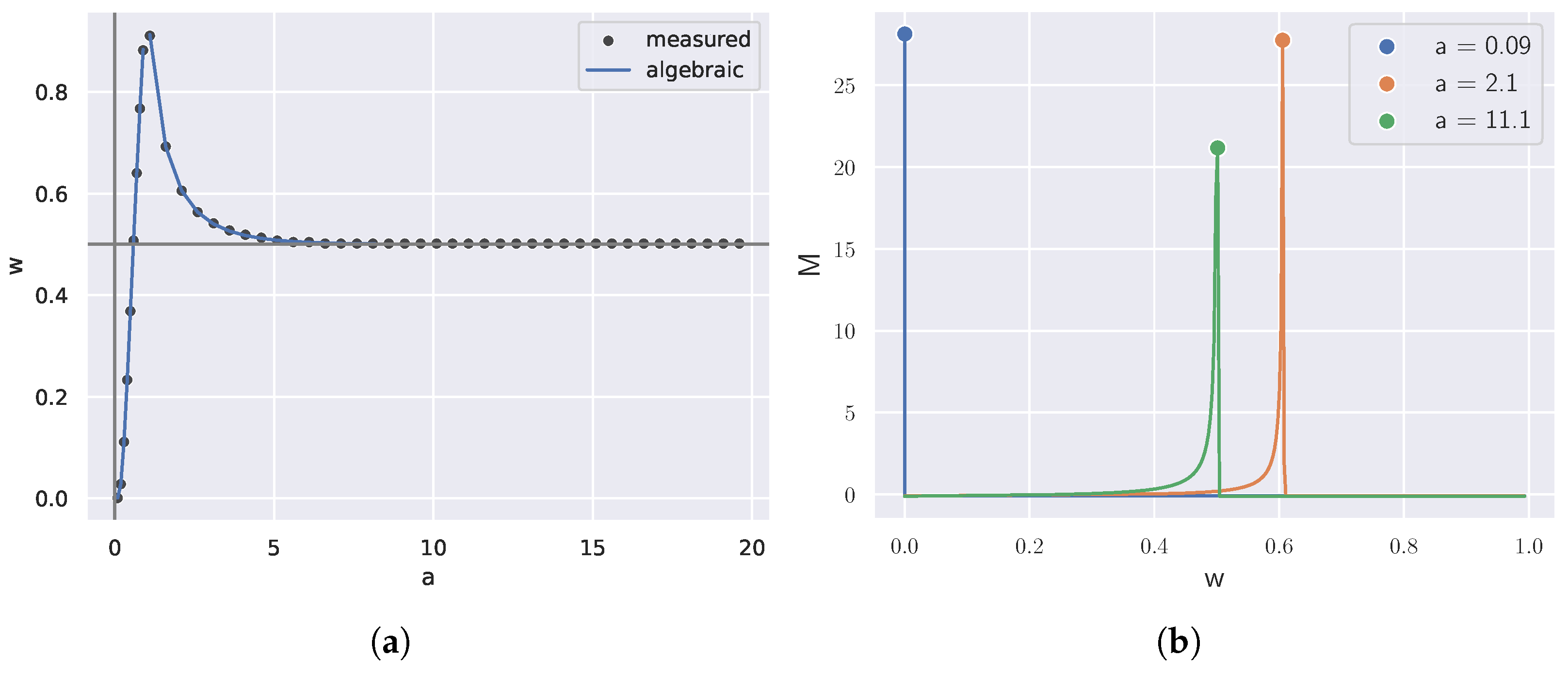 Entropy 27 00487 g001