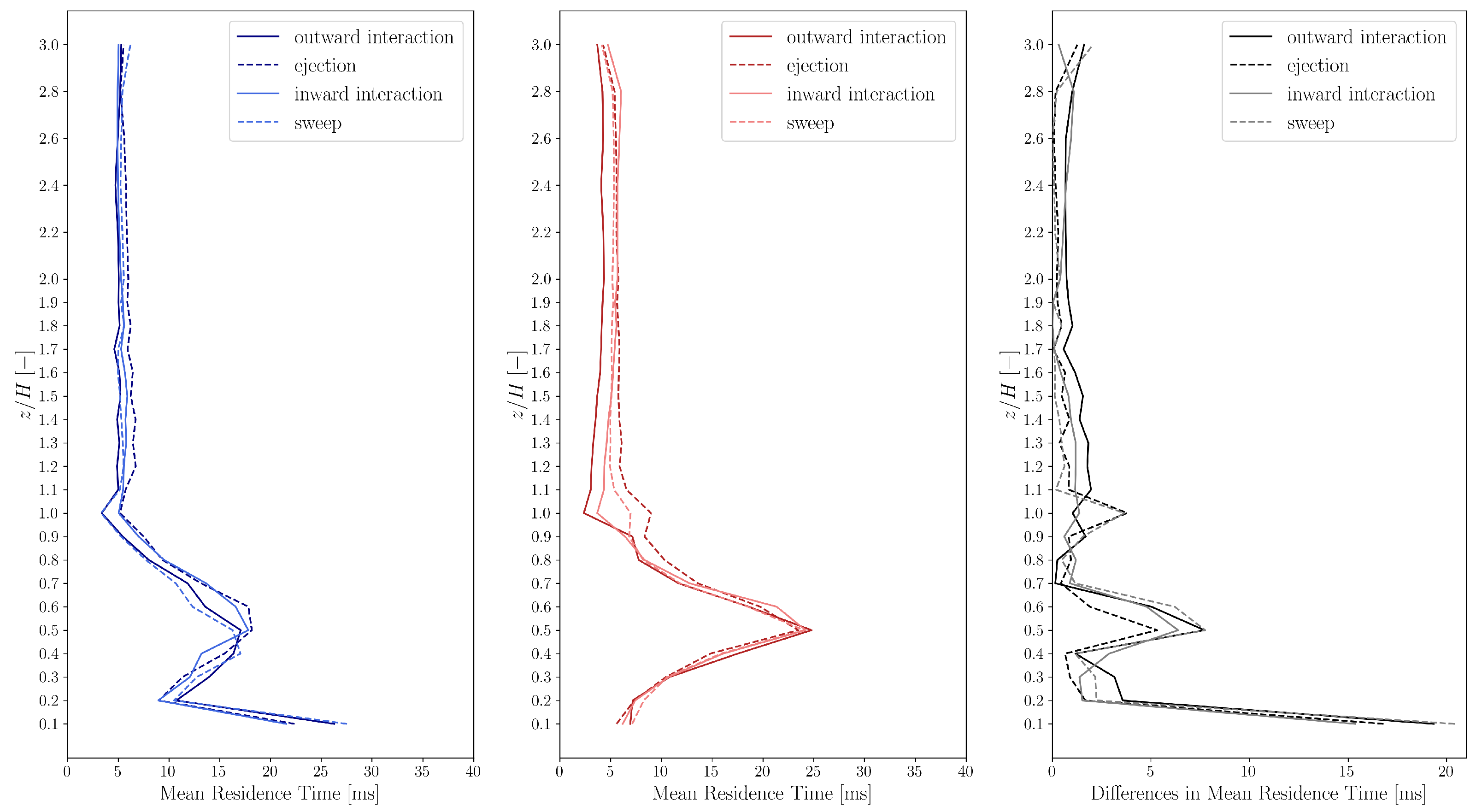 Entropy 27 00488 g006