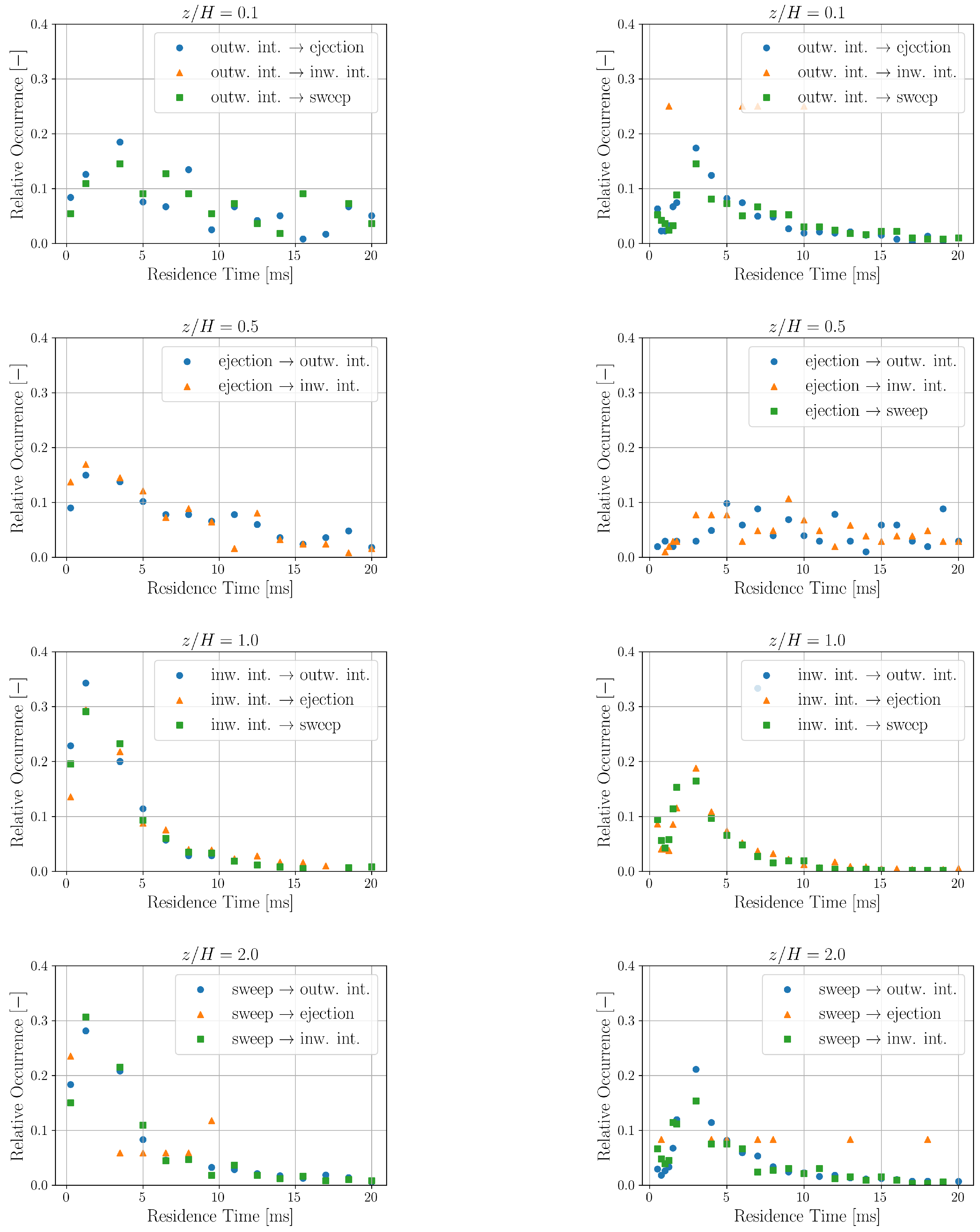 Entropy 27 00488 g008