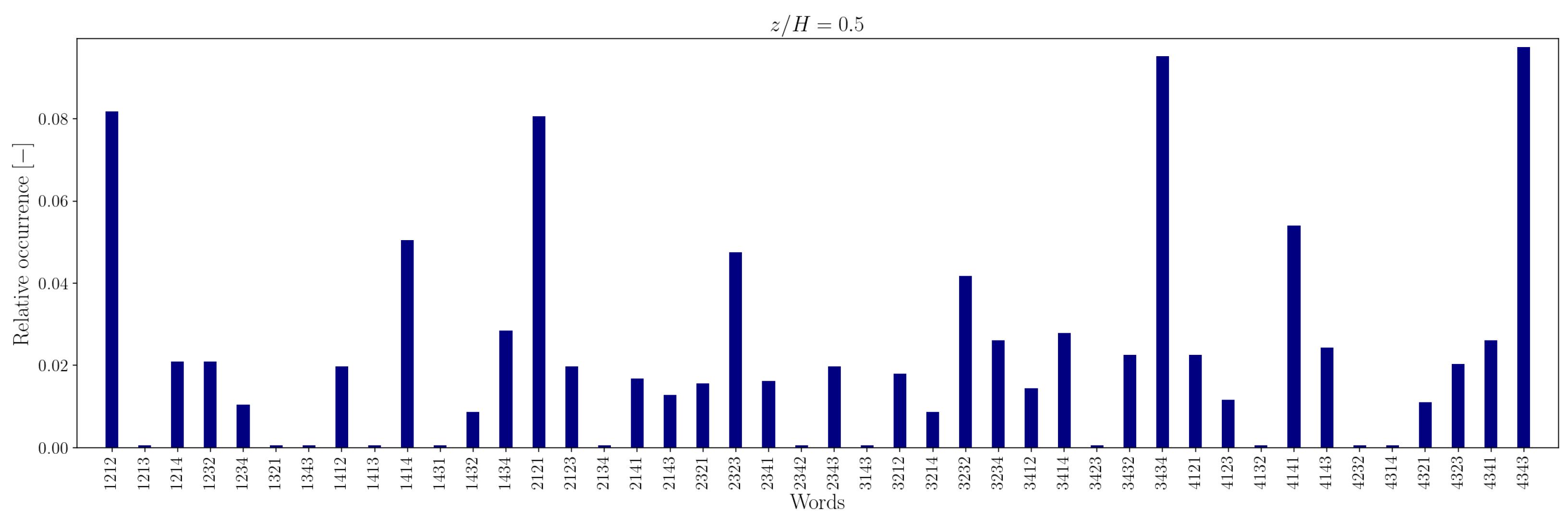 Entropy 27 00488 g012