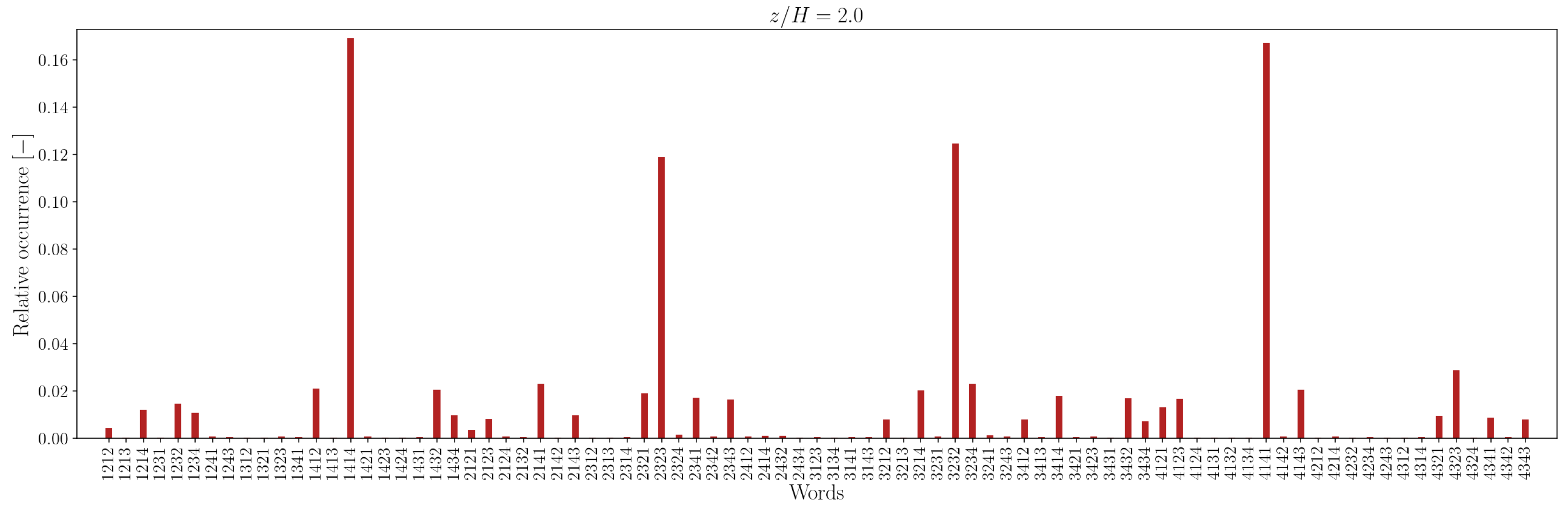 Entropy 27 00488 g015