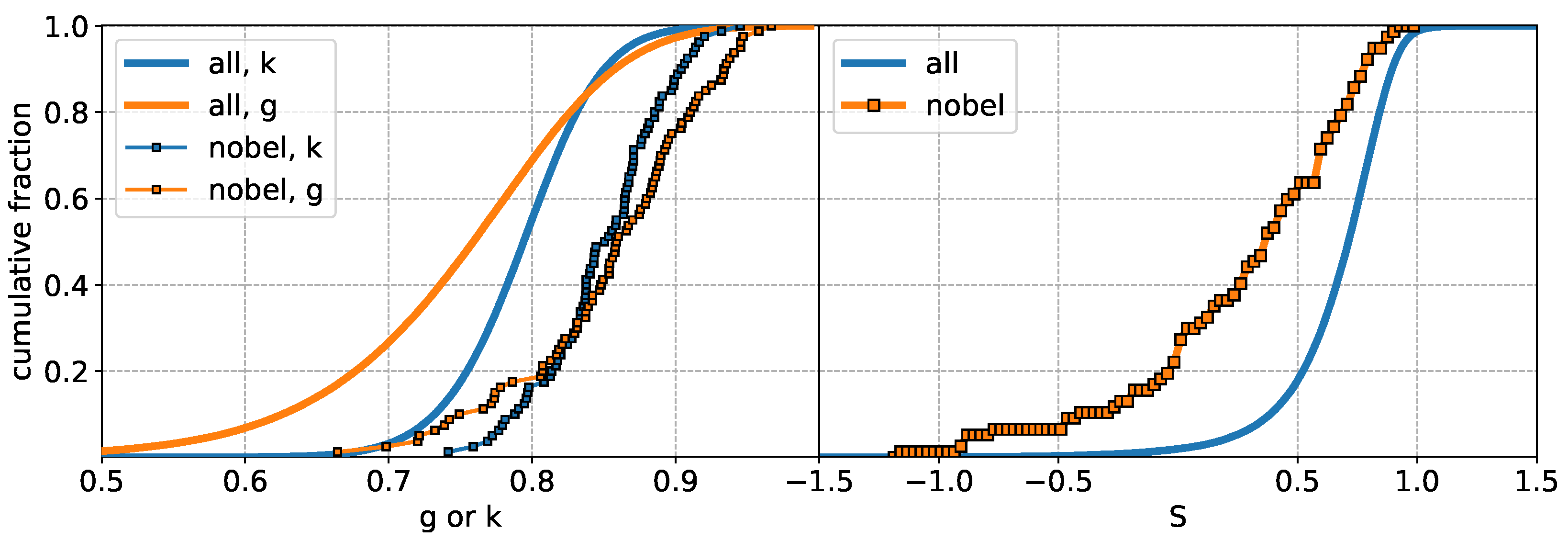 Entropy 27 00495 g004