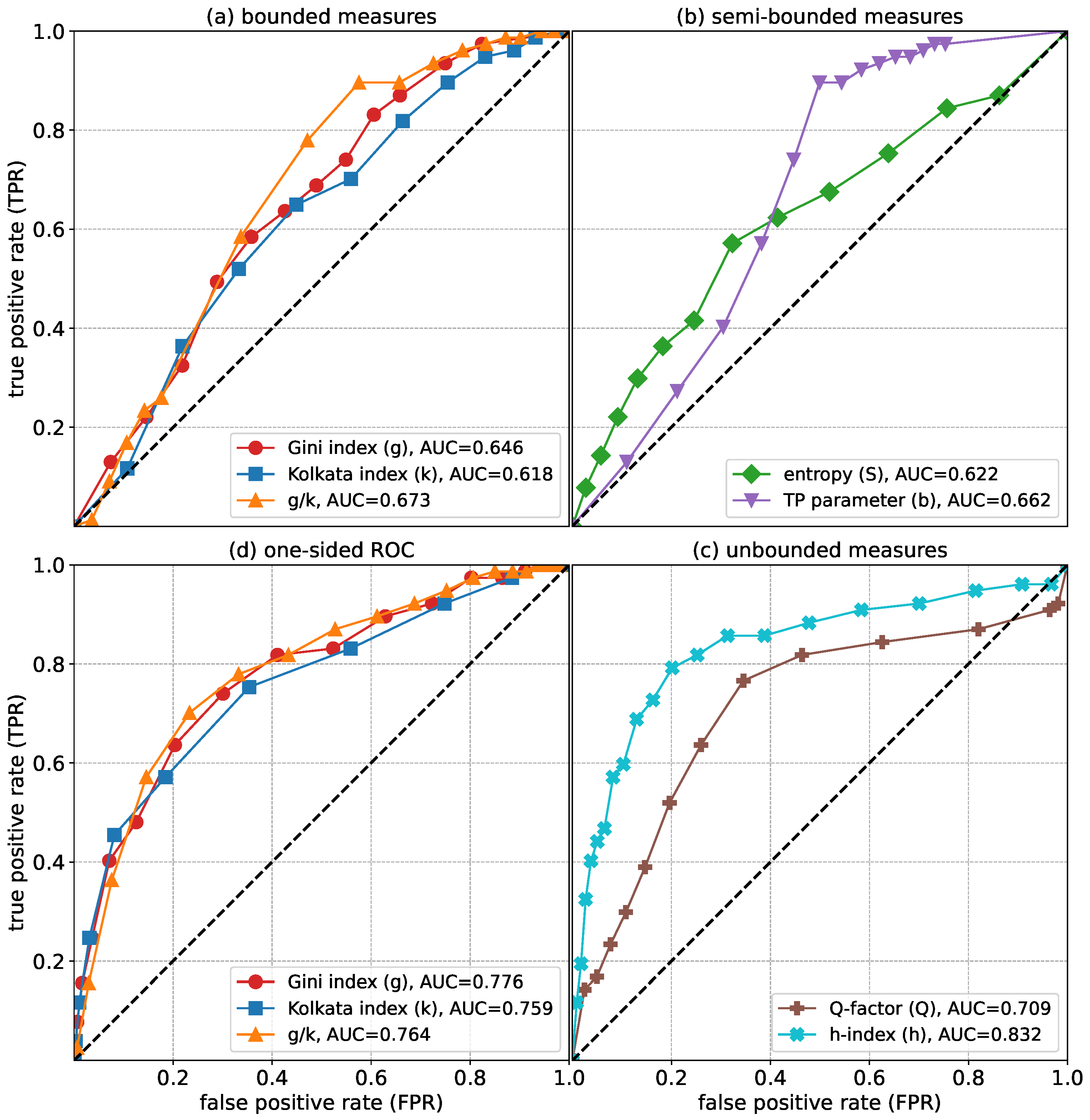 Entropy 27 00495 g007