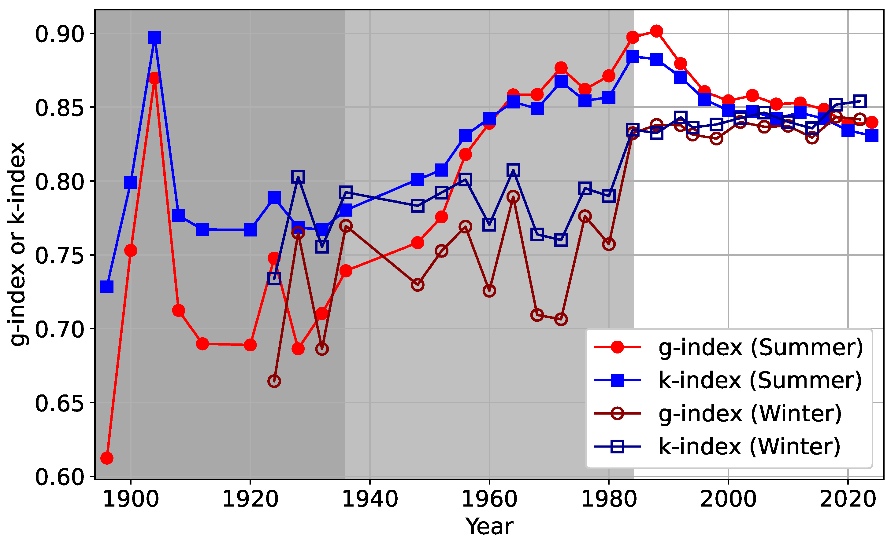 Entropy 27 00495 g008