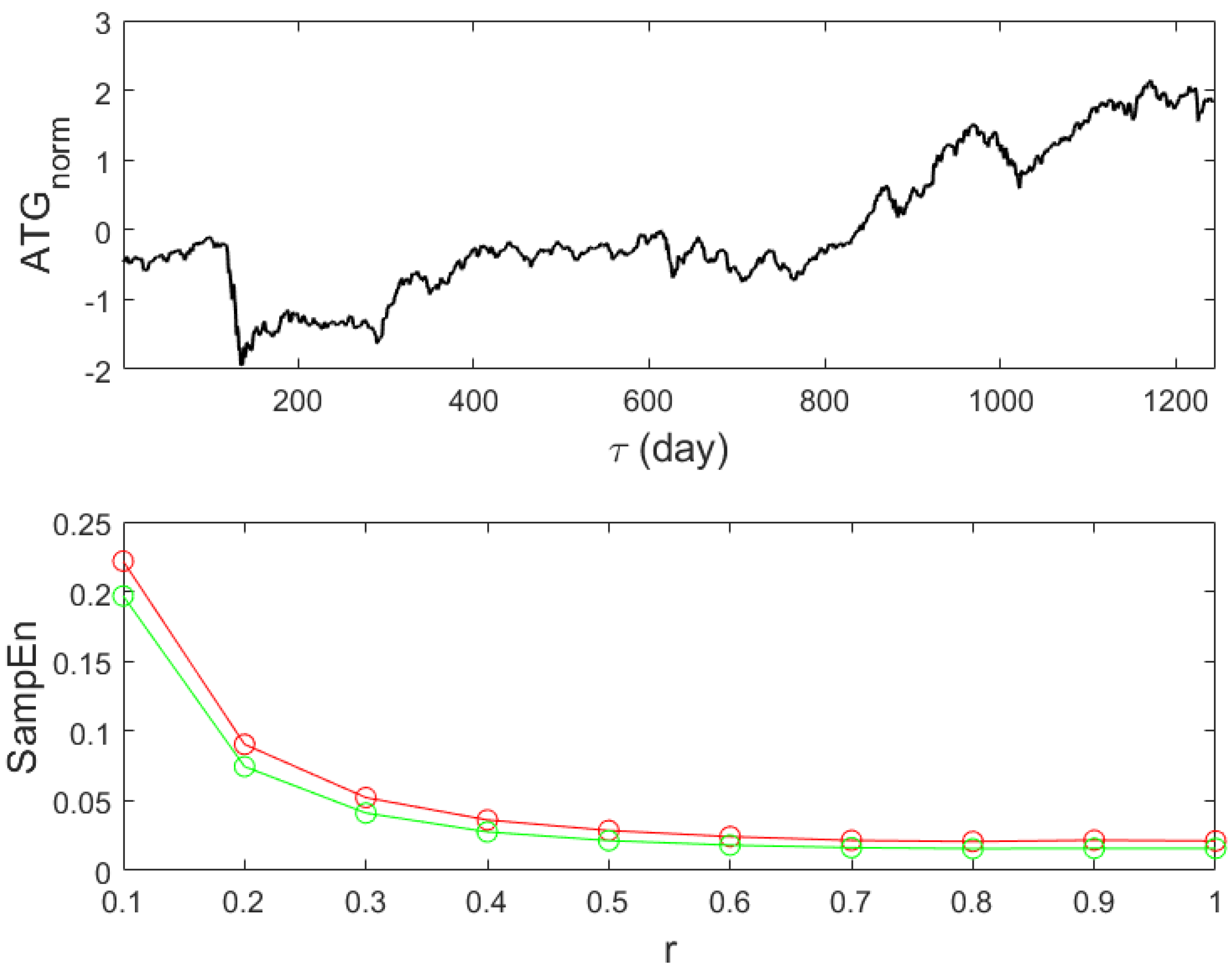 Entropy 27 00497 g002