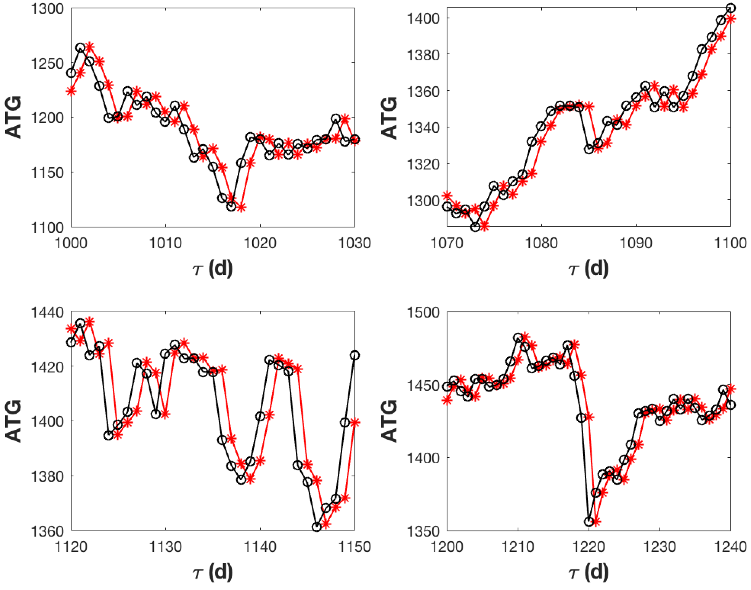 Entropy 27 00497 g006