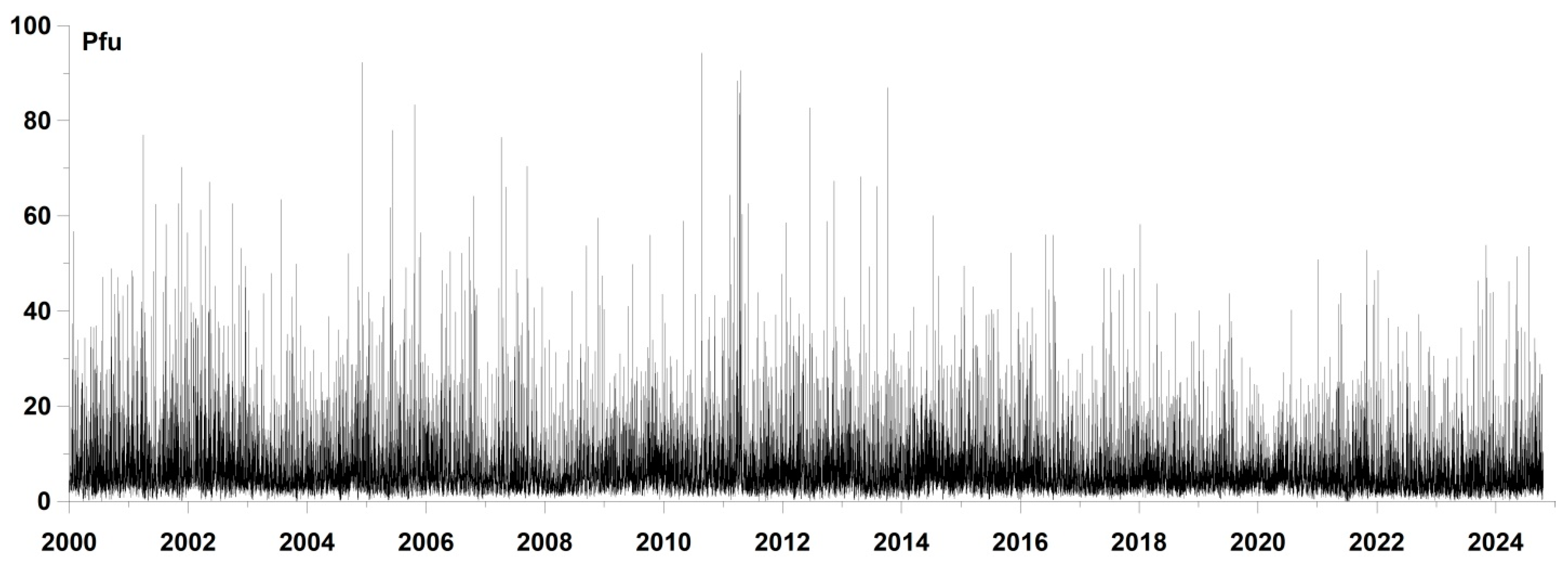 Entropy 27 00505 g001