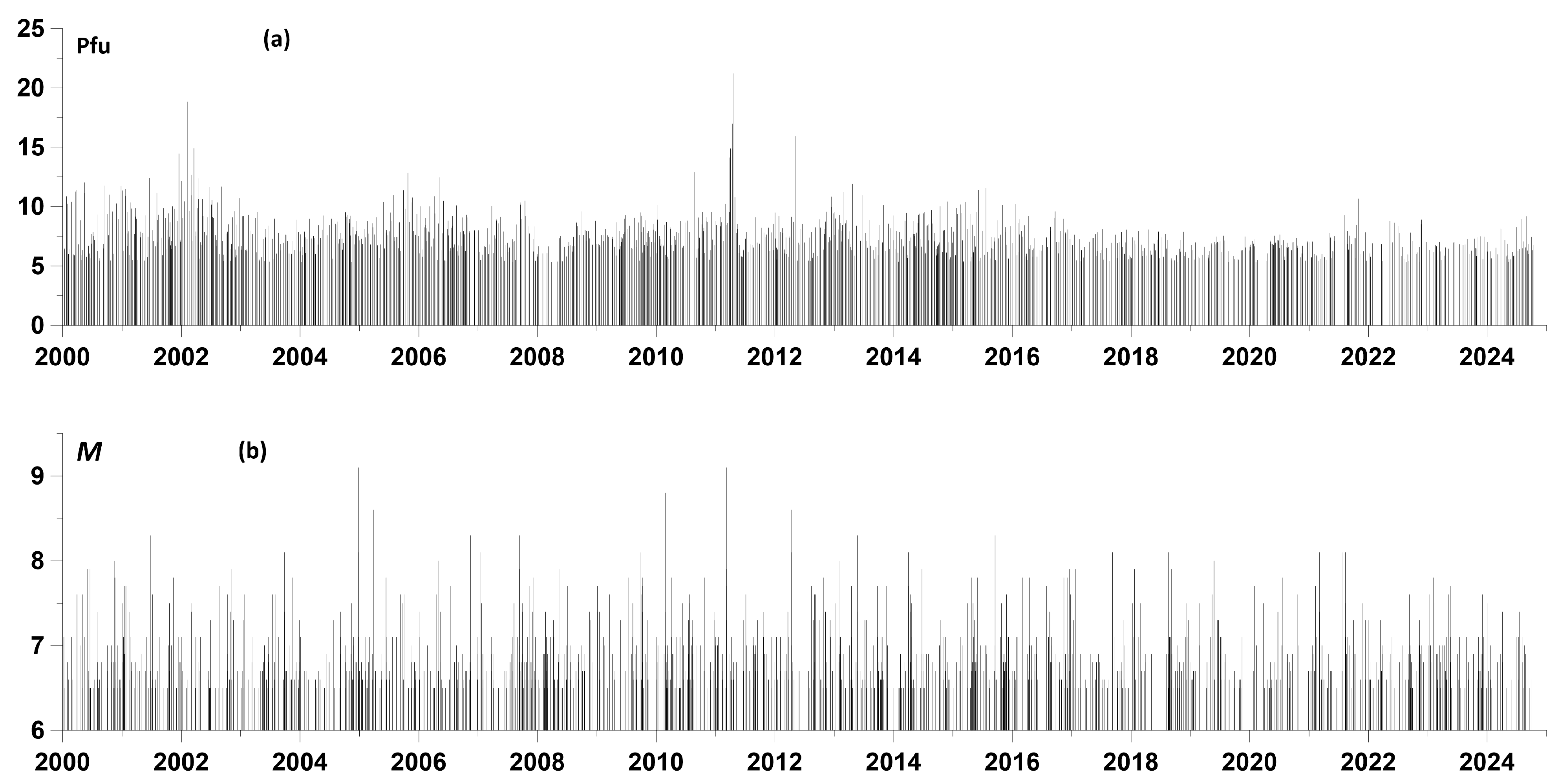 Entropy 27 00505 g002