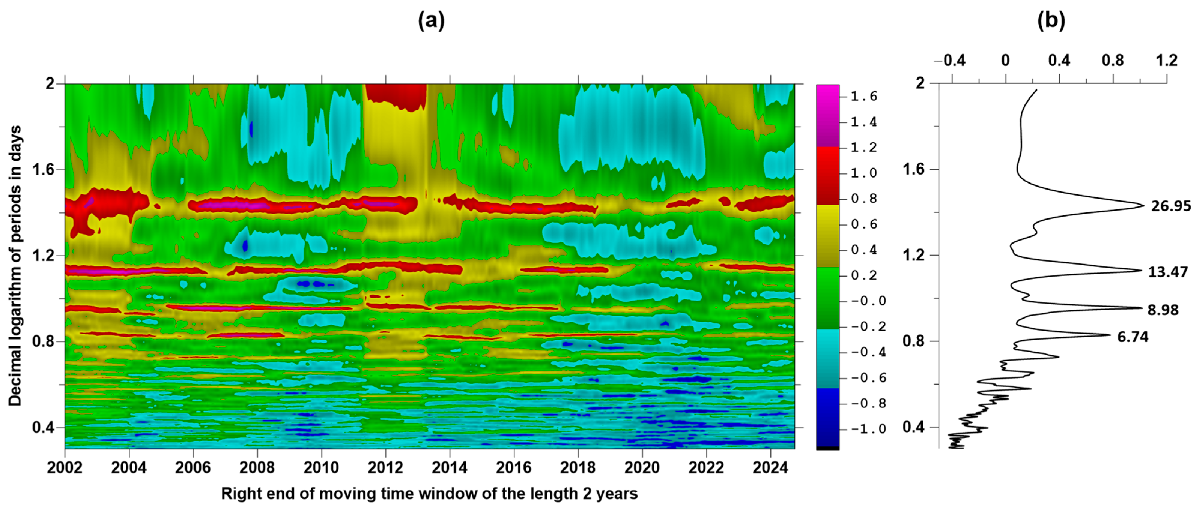 Entropy 27 00505 g003