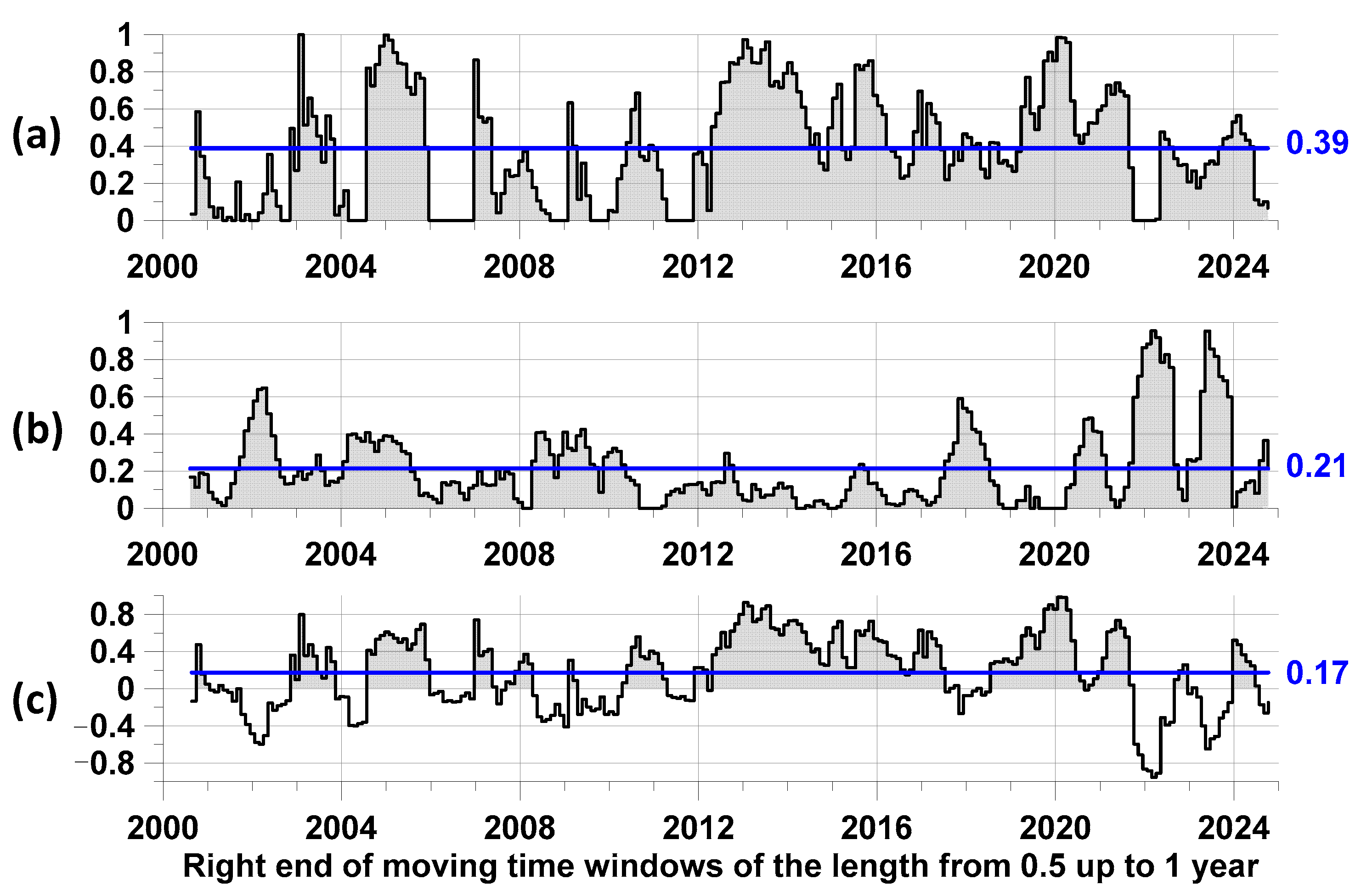 Entropy 27 00505 g005