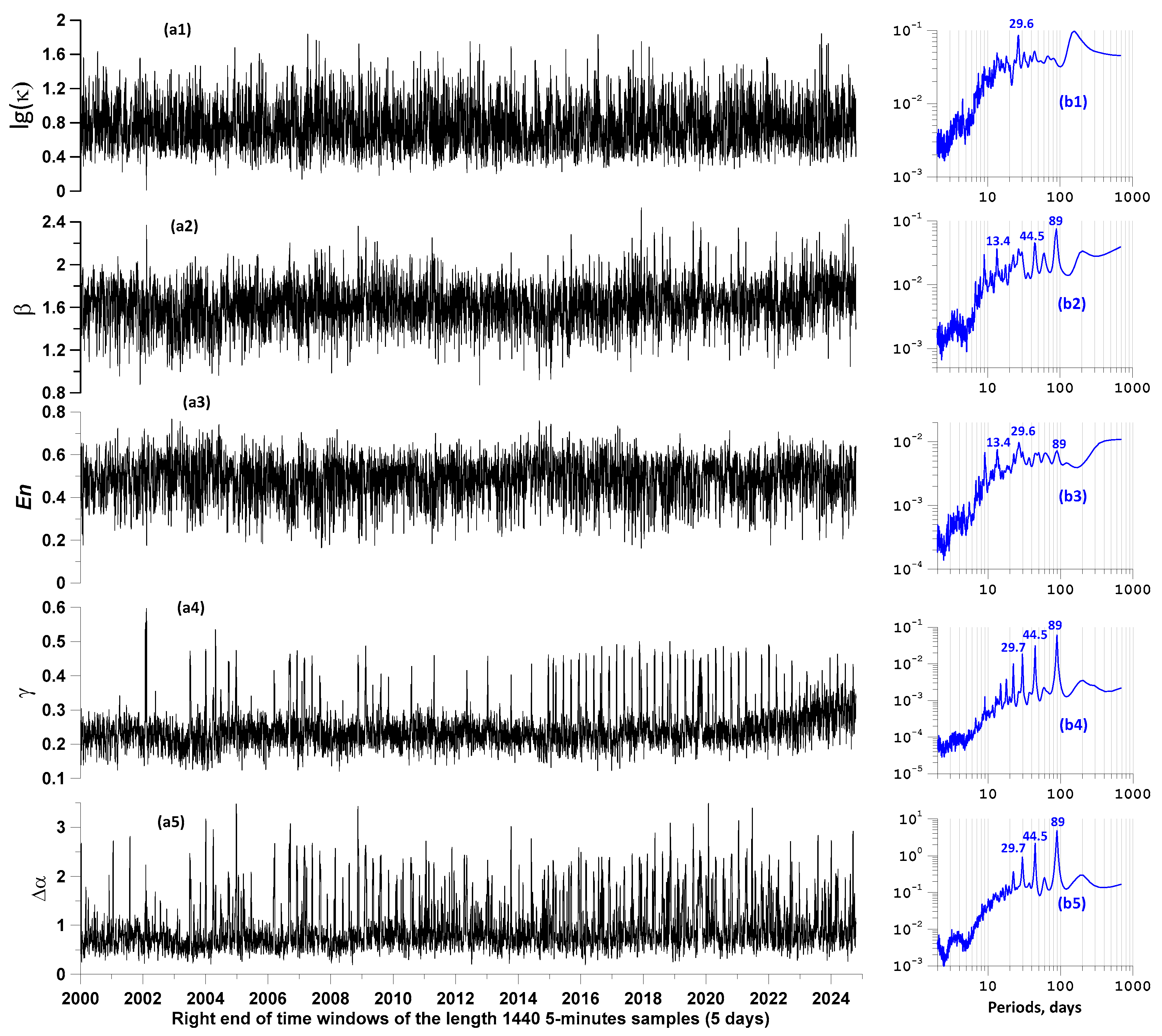 Entropy 27 00505 g006