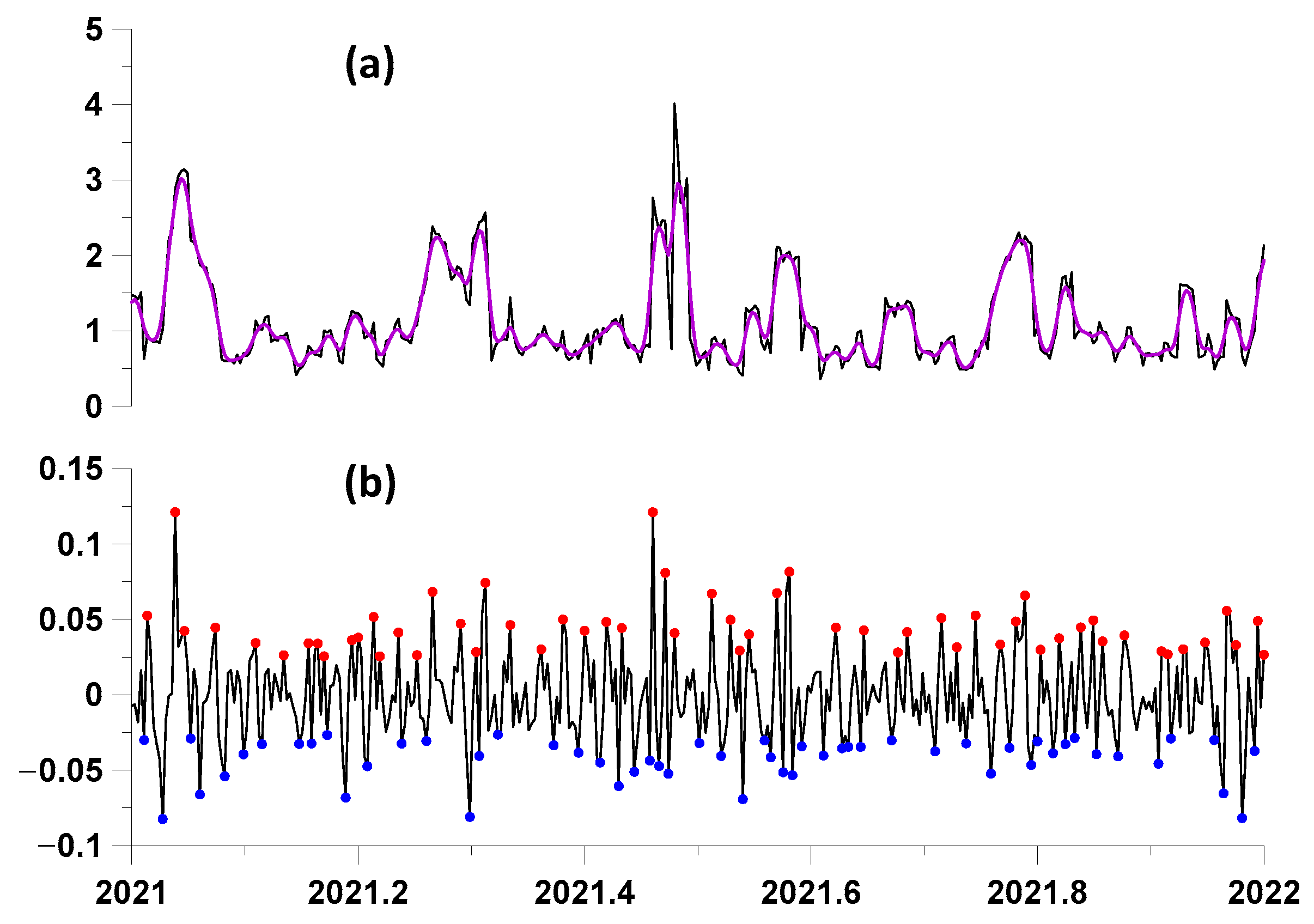 Entropy 27 00505 g008